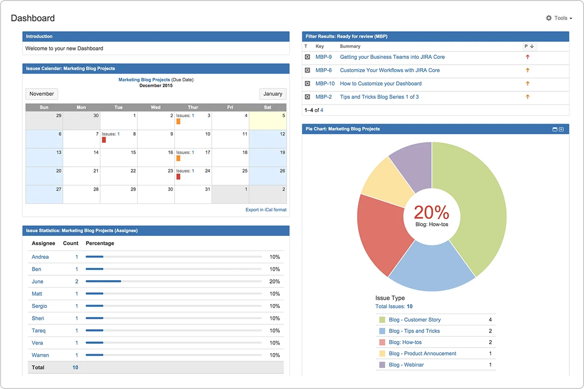 Jira main dashboard
