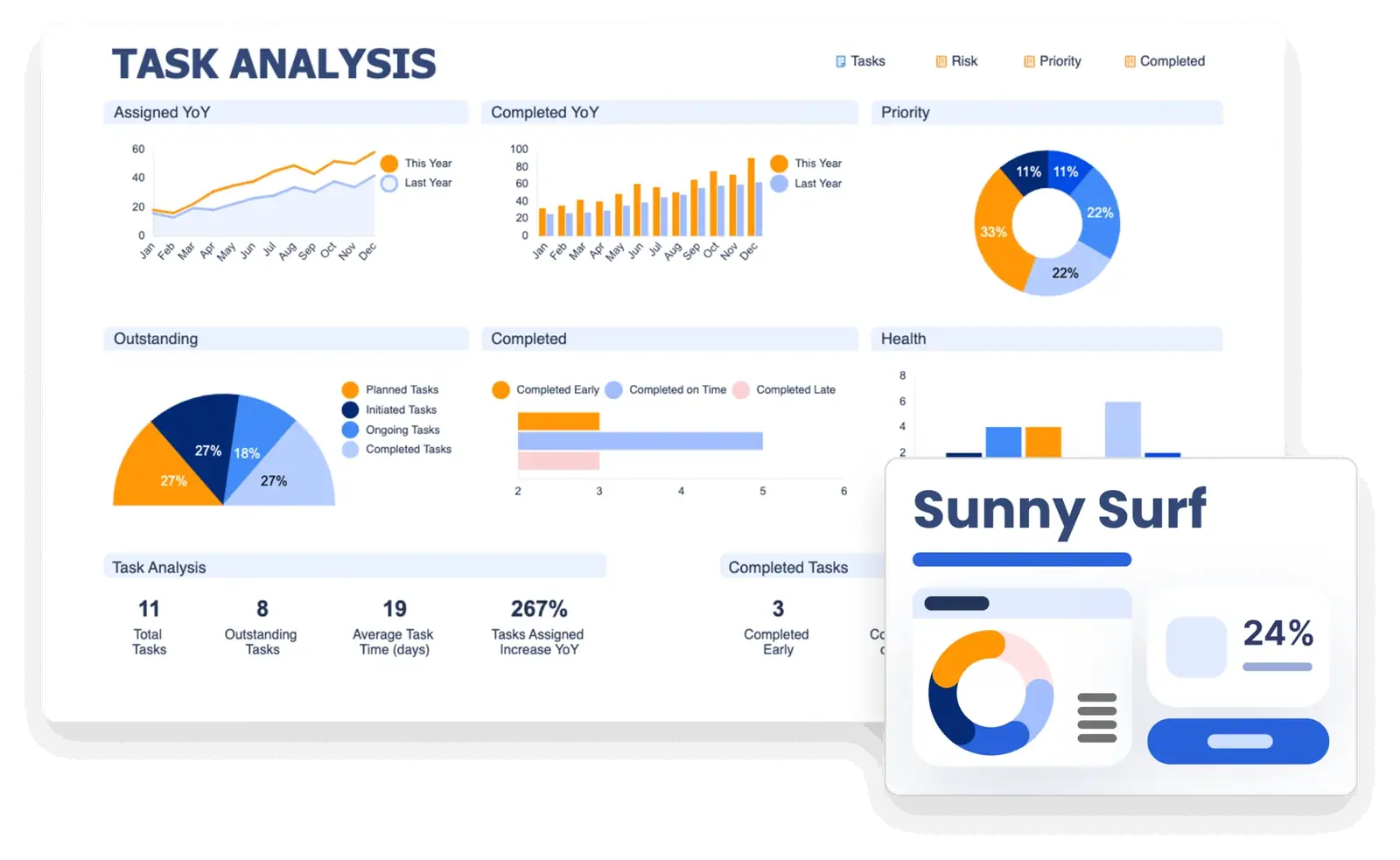 Smartsheet main dashboard