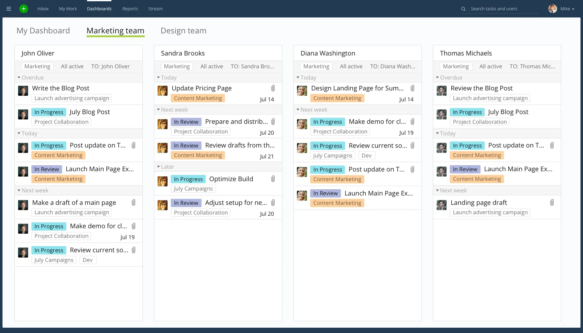 Wrike main dashboard