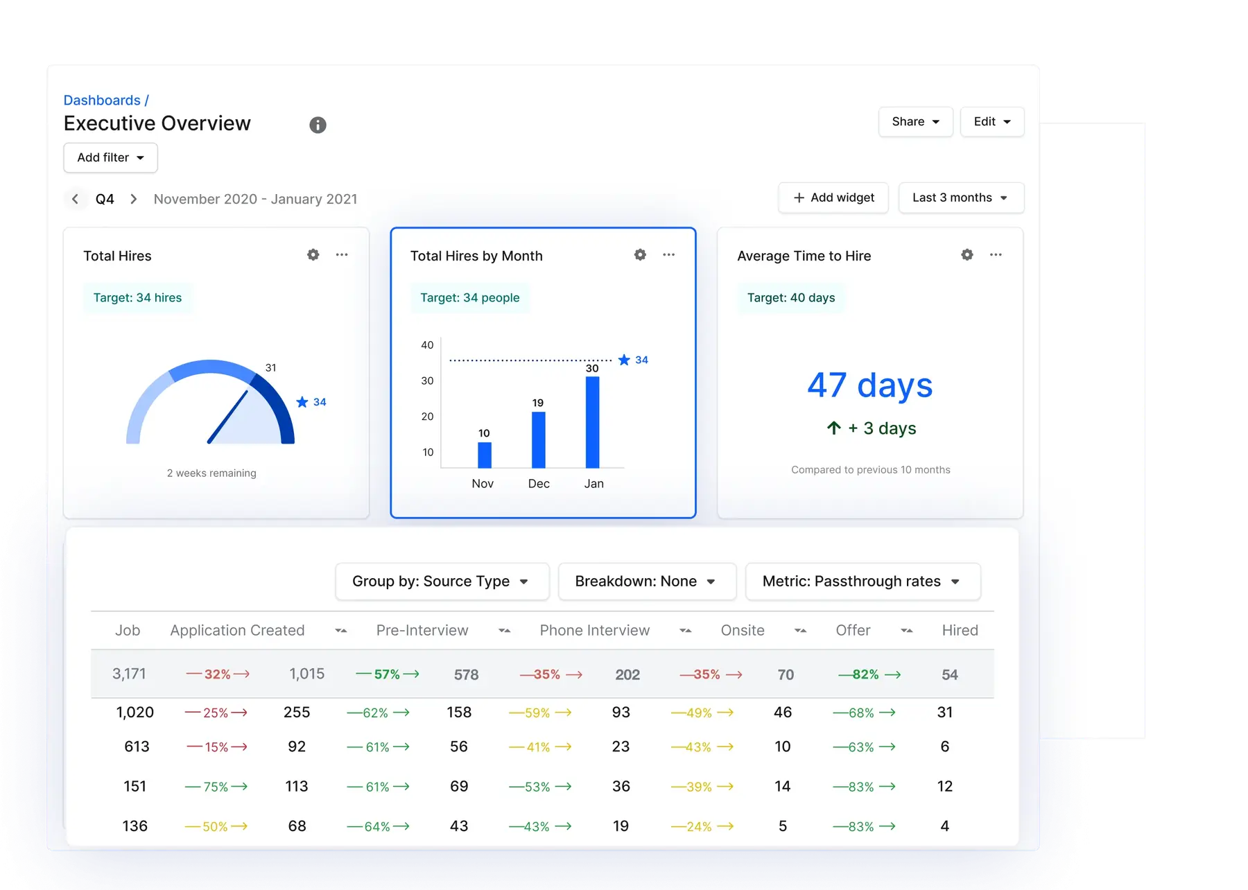 Gem main dashboard
