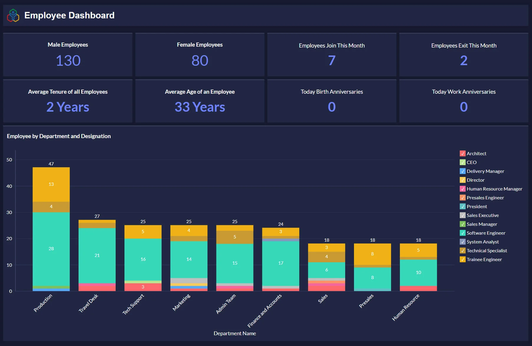 Zoho People main dashboard