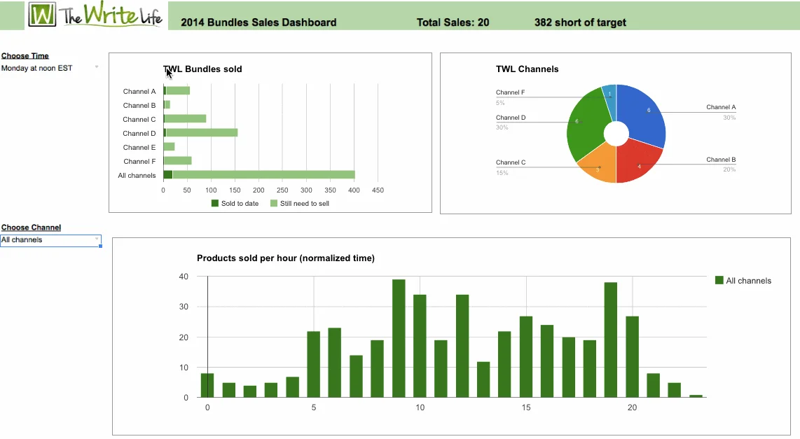Google Forms and Sheets main dashboard