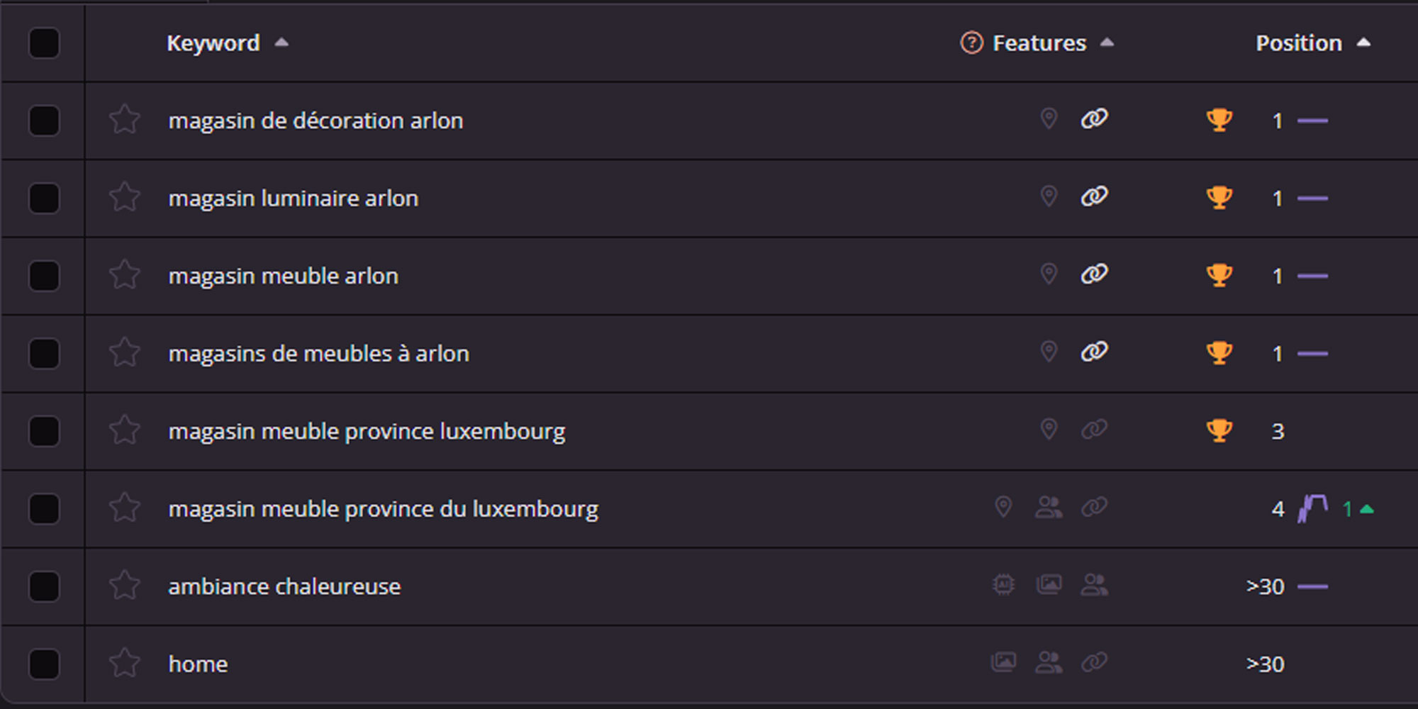 Ce que j’ai réalisé