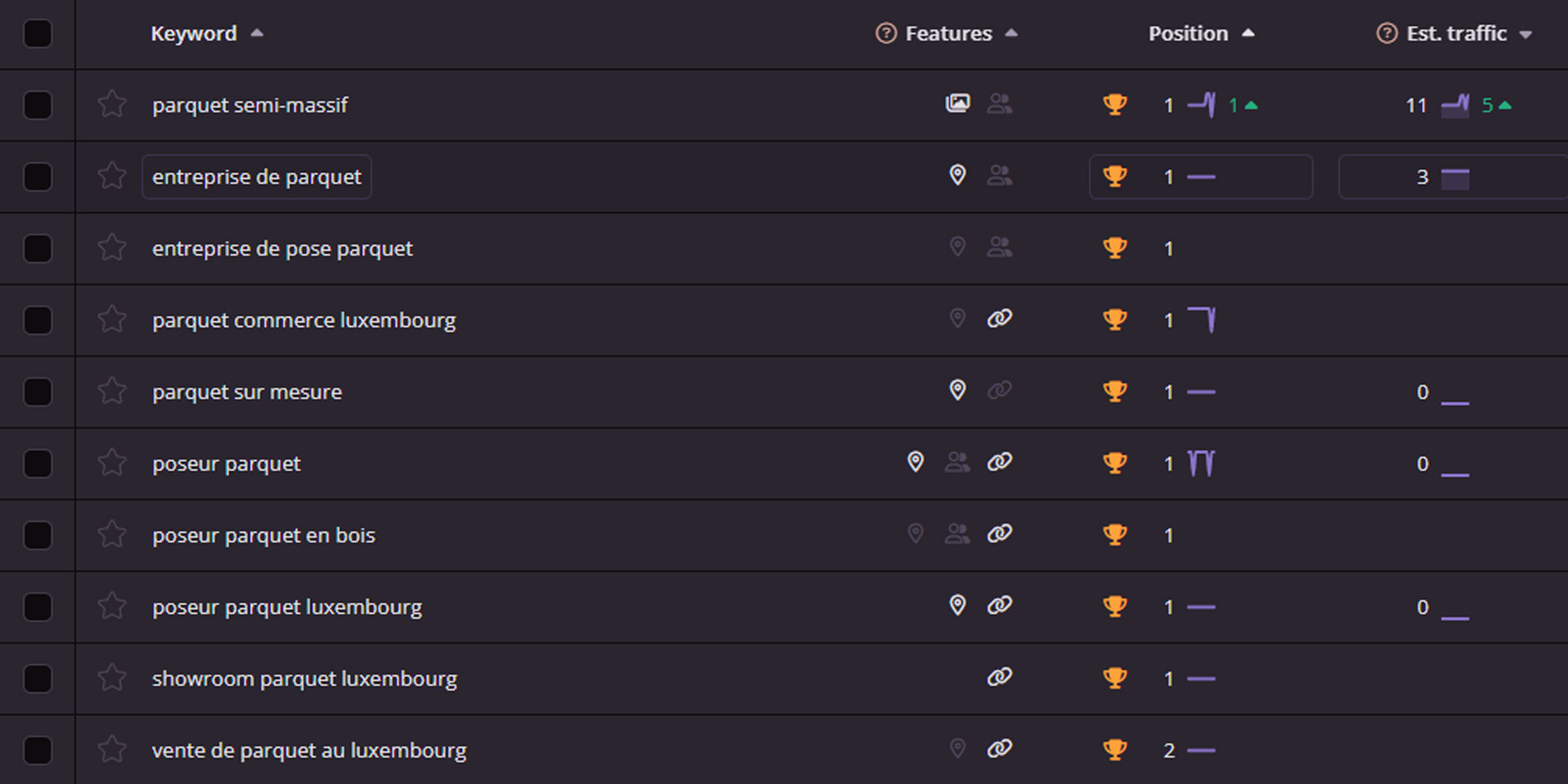 Ce que j’ai réalisé