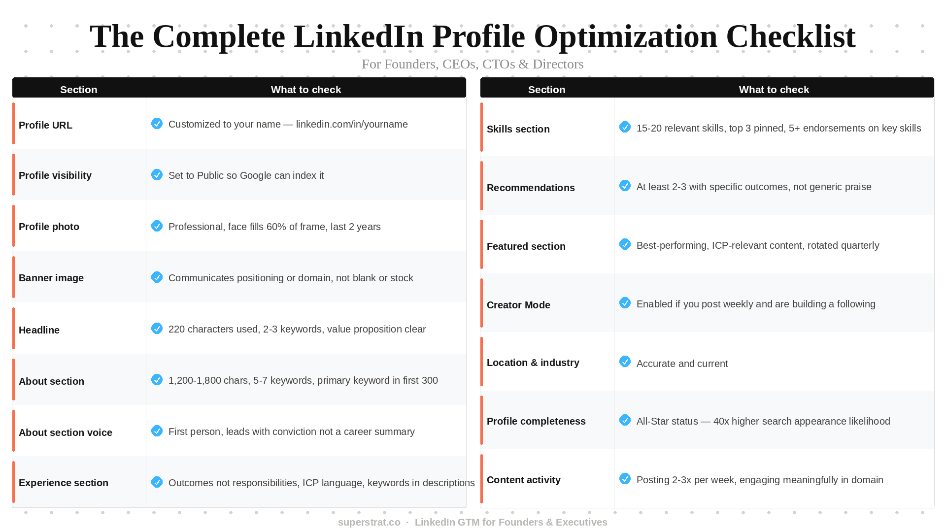 LinkedIn Profile Optimization Checklist