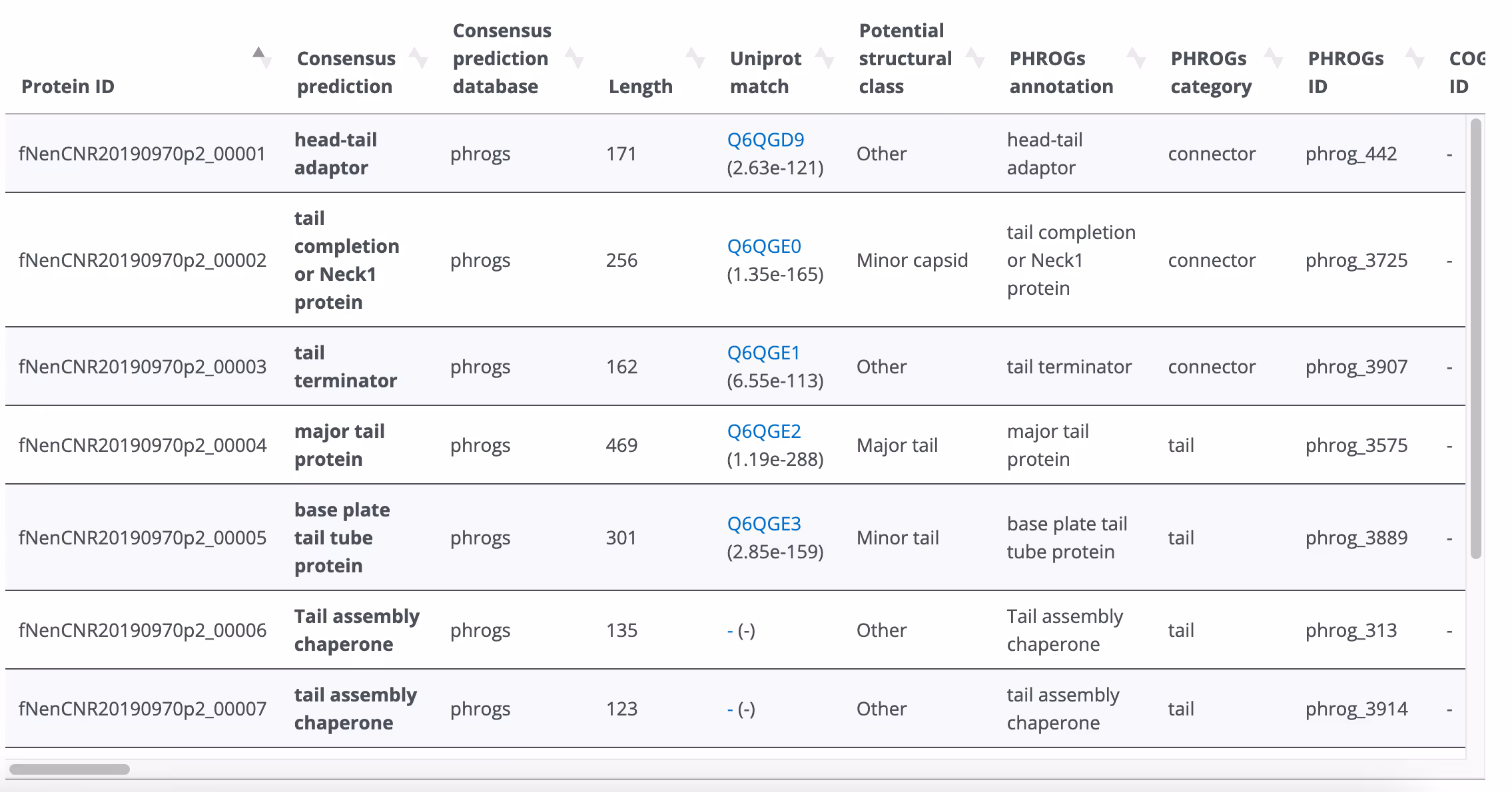 bacteriophage virulence testing