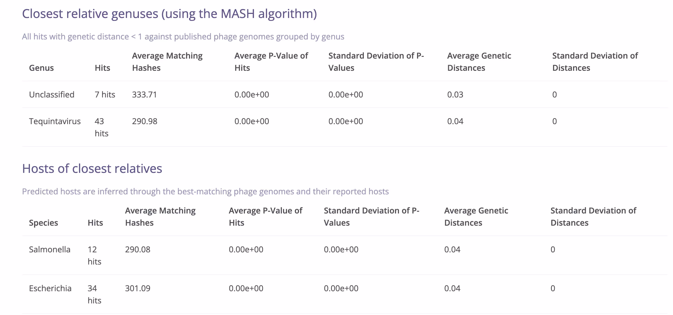 bacteriophage lifecycle
