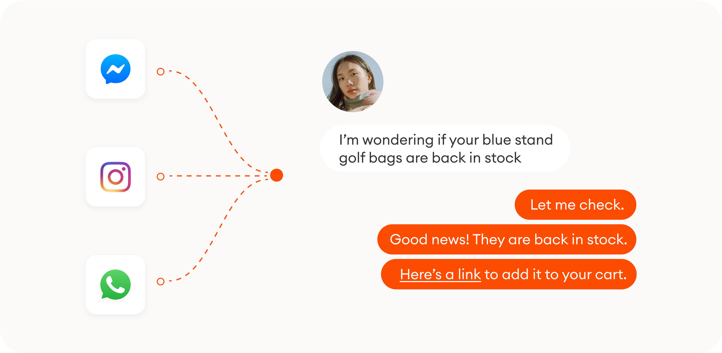 An example of an omnichannel support interaction