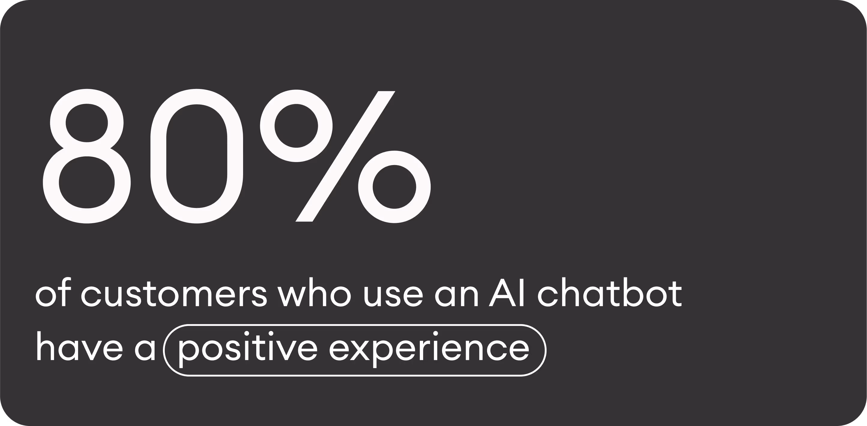 80 percent of customers who use an AI chatbot have a positive experience