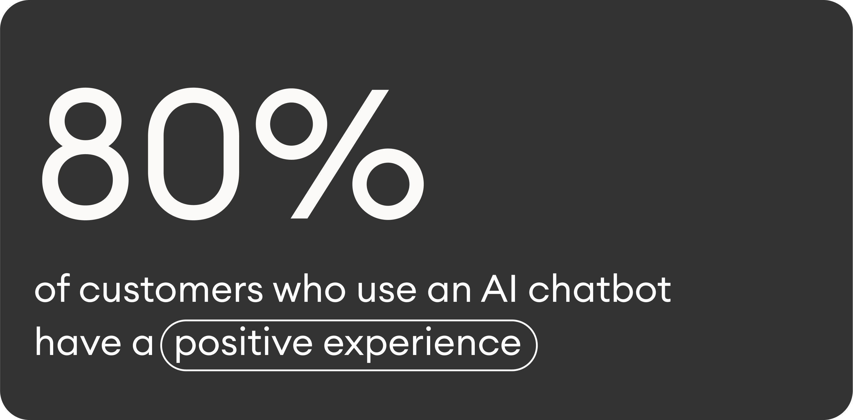 80 percent of customers who use an AI chatbot have a positive experience