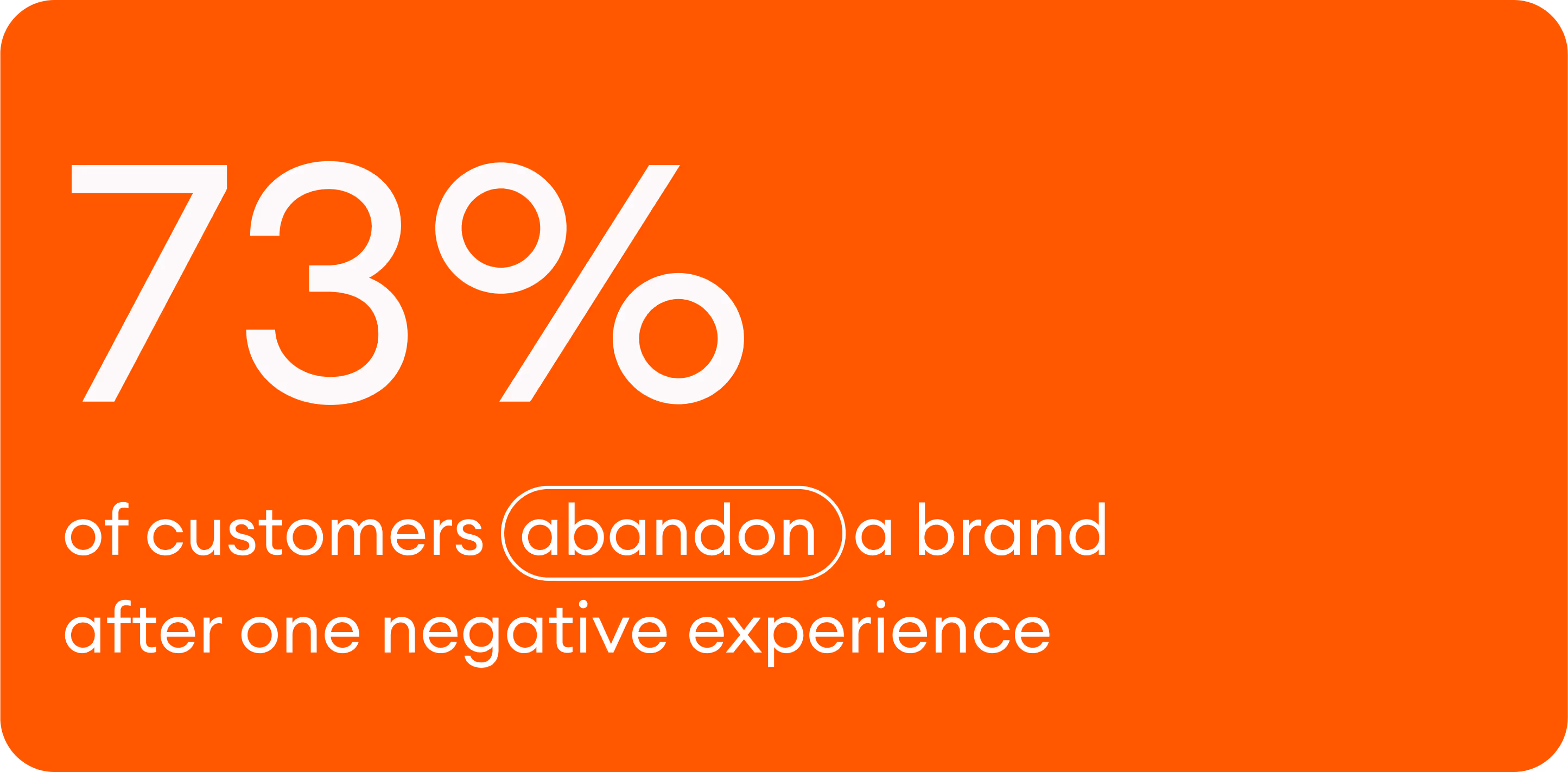 73 percent of customers abandon a brand after one negative experience
