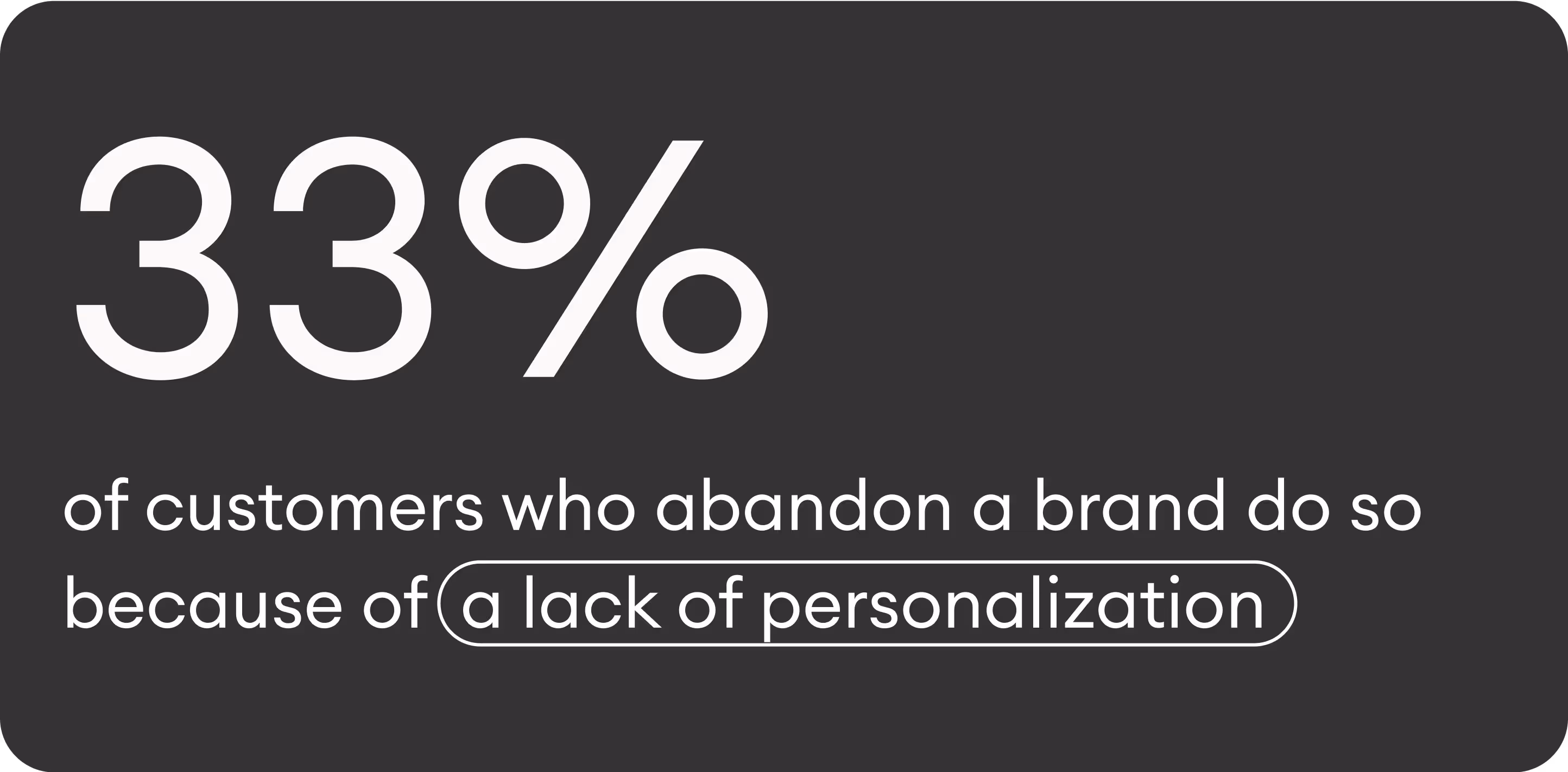33% of customer who abandon a brand do so because of a lack of personalization