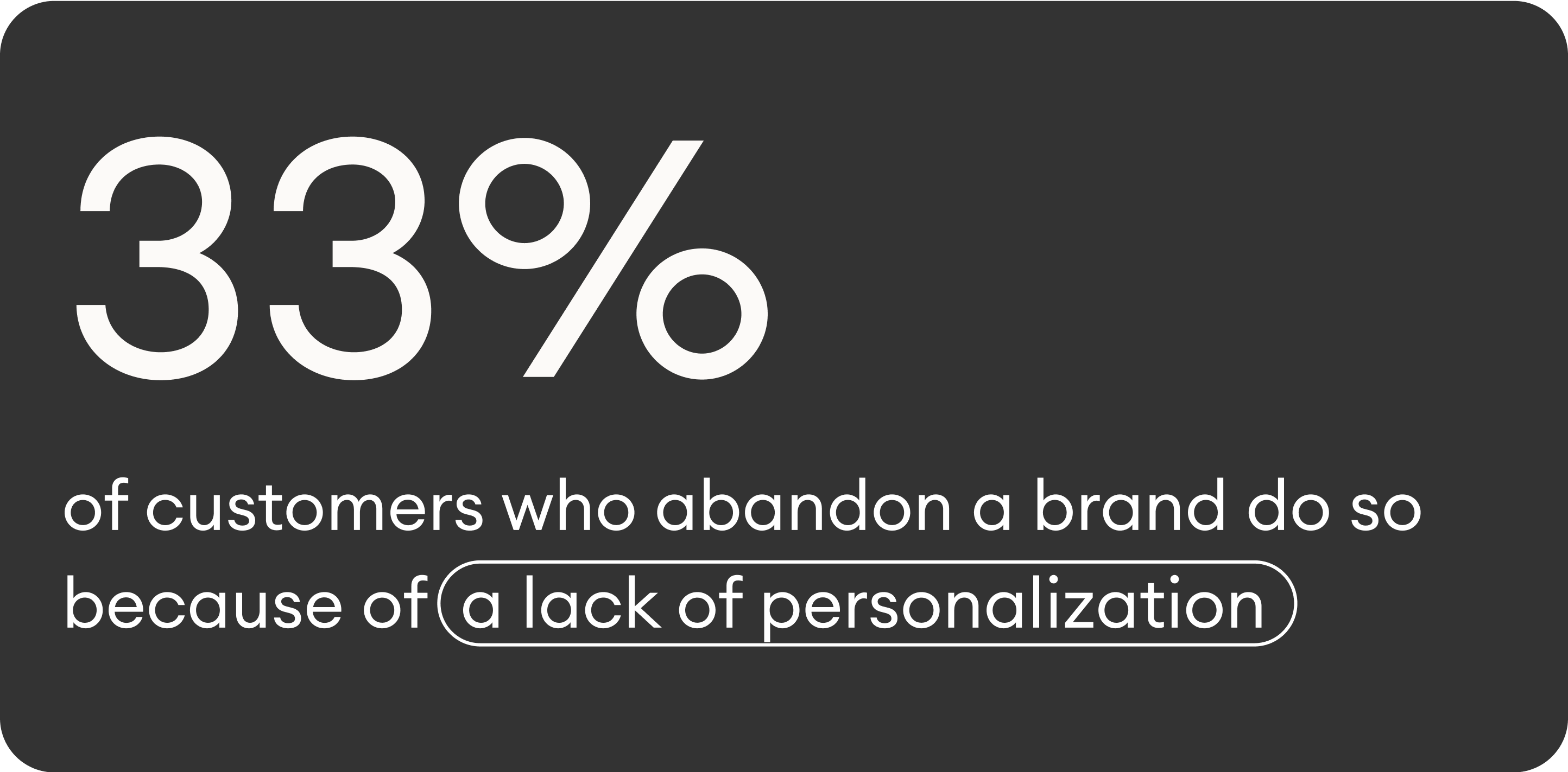 33% of customer who abandon a brand do so because of a lack of personalization