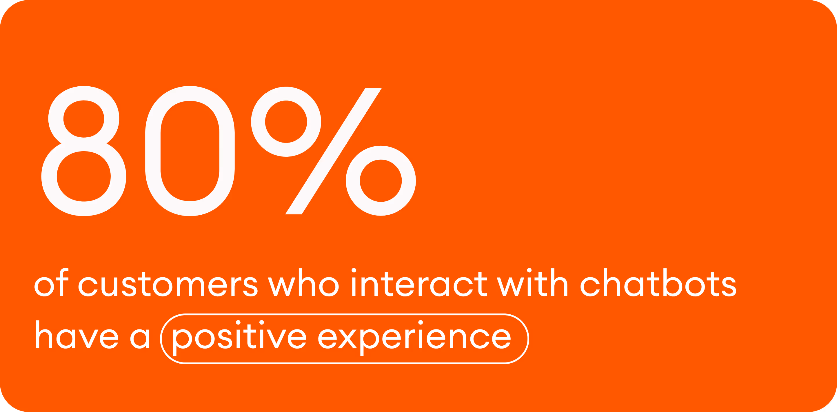 80 percent of customers who interact with chatbots have a positive experience