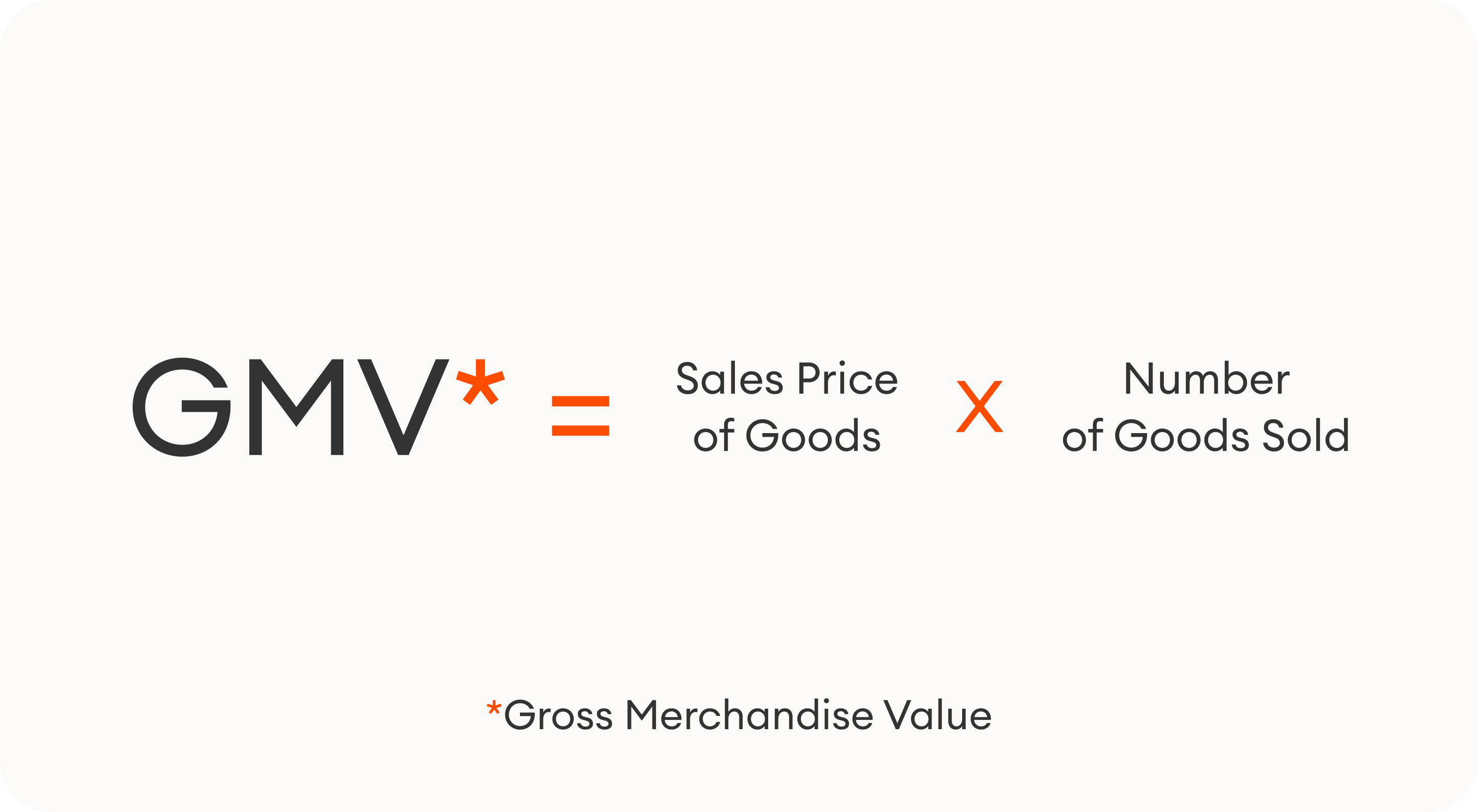 The mathematical formula for calculating GMV