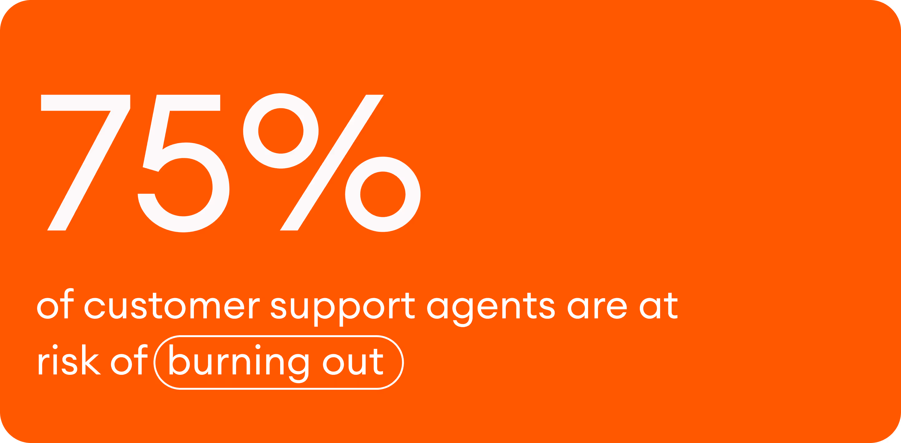75 percent of customer support agents are at risk of burning out