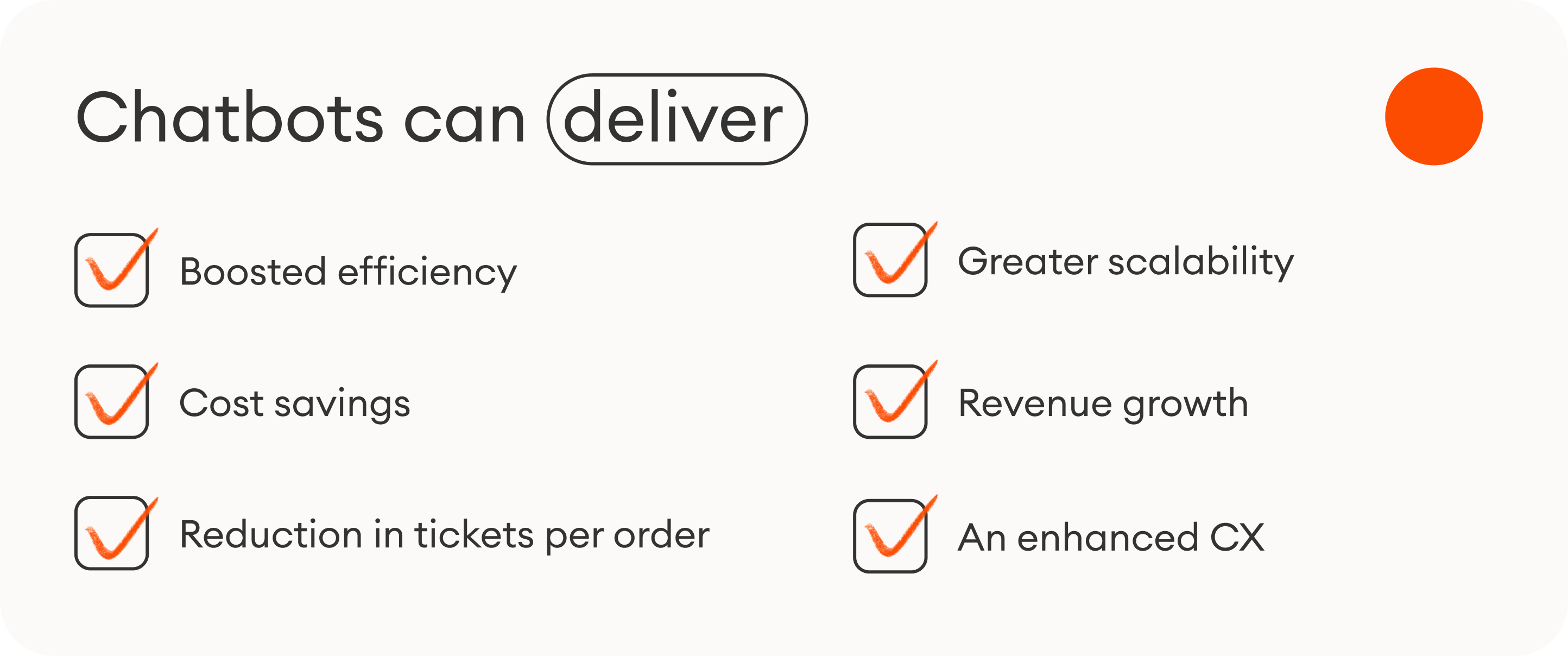 A checklist showing that chatbots can deliver boosted efficiency, cost savings, revenue growth, and more.