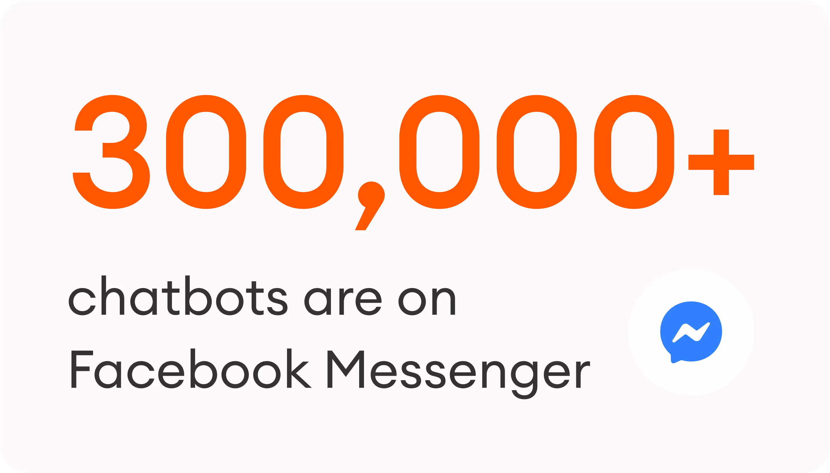 300,000+ chatbots are on Facebook Messenger