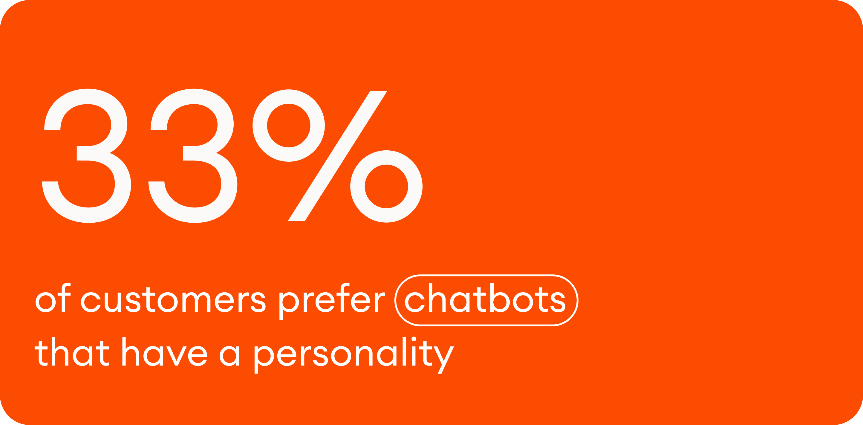 33 percent of customers prefer chatbots that have a personality