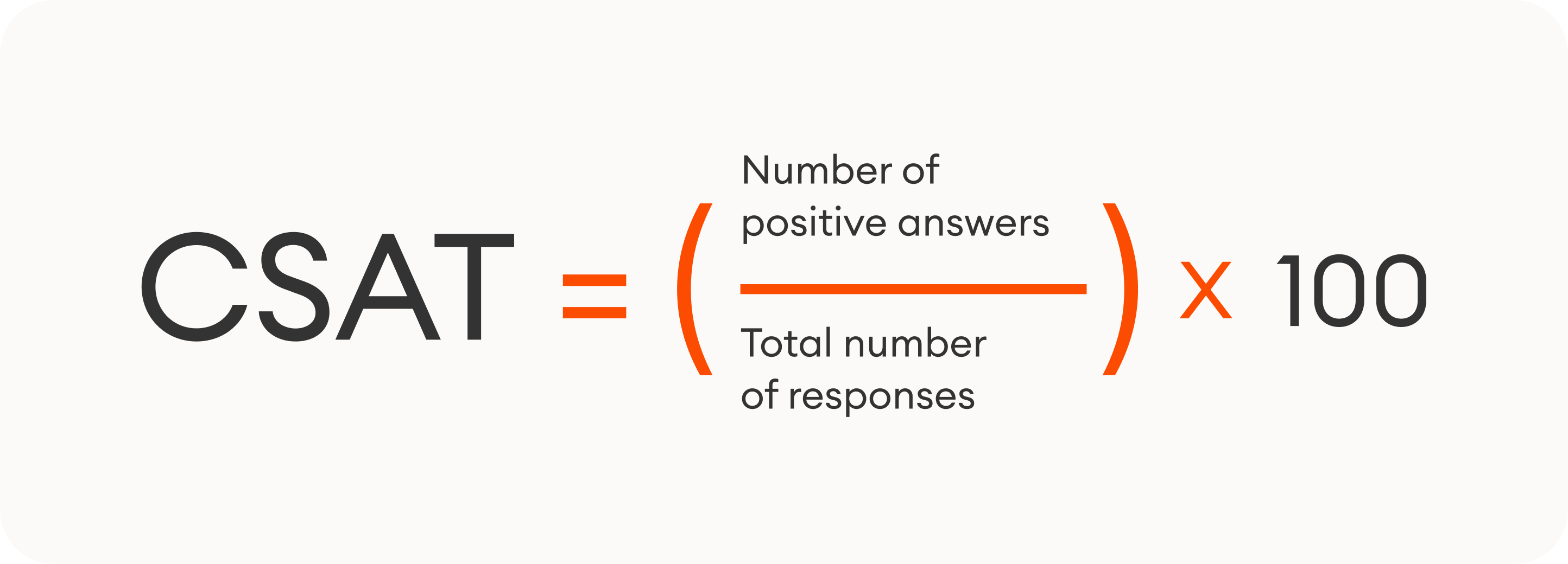 The formula for calculating CSAT scores