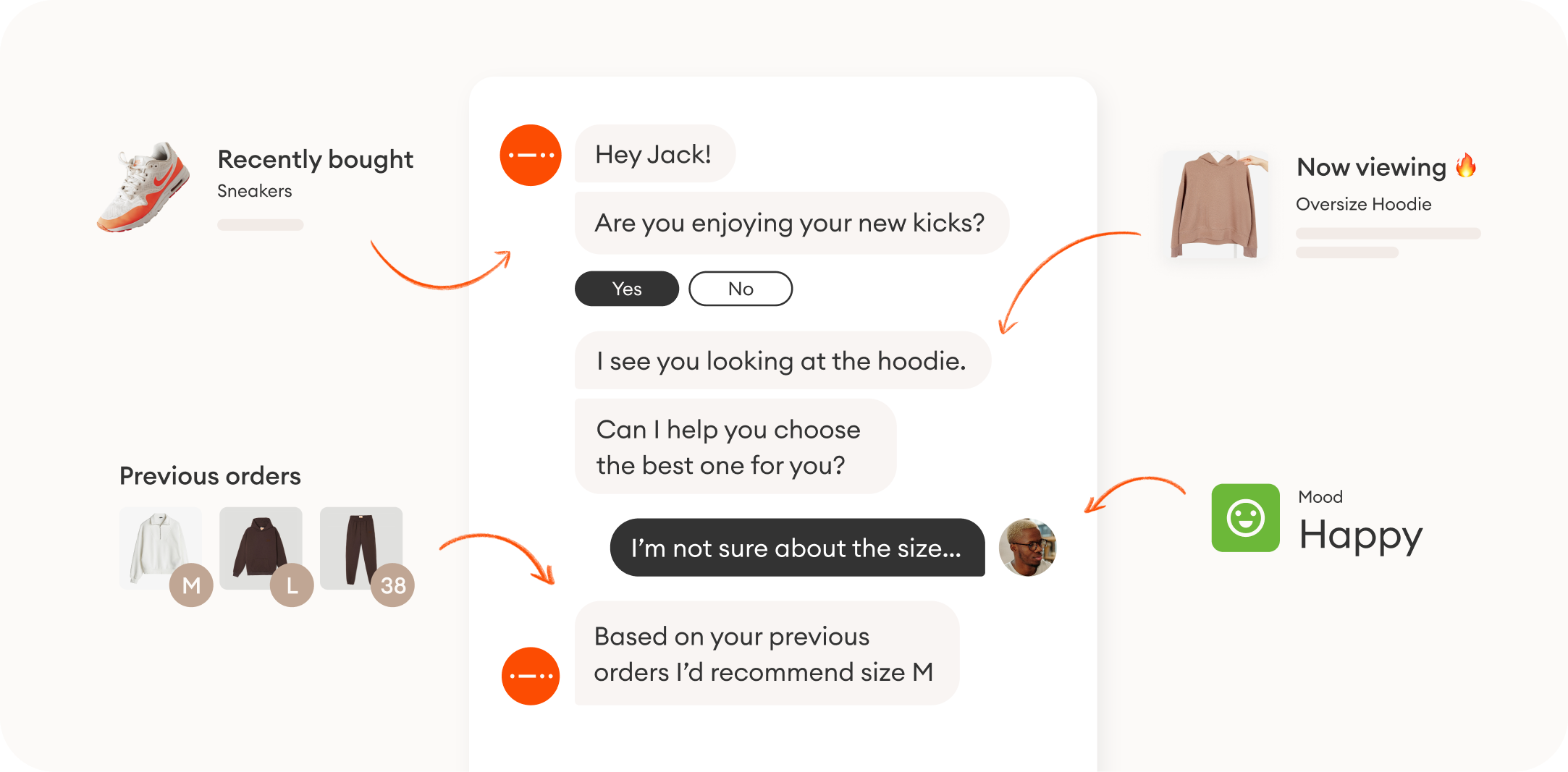 Offer tailored experiences at scale with Zowie