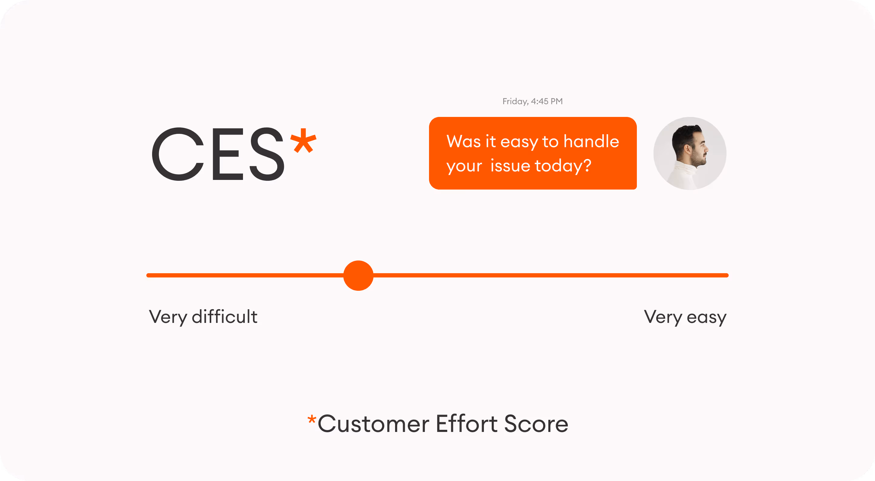 the formula for Customer Effort Score