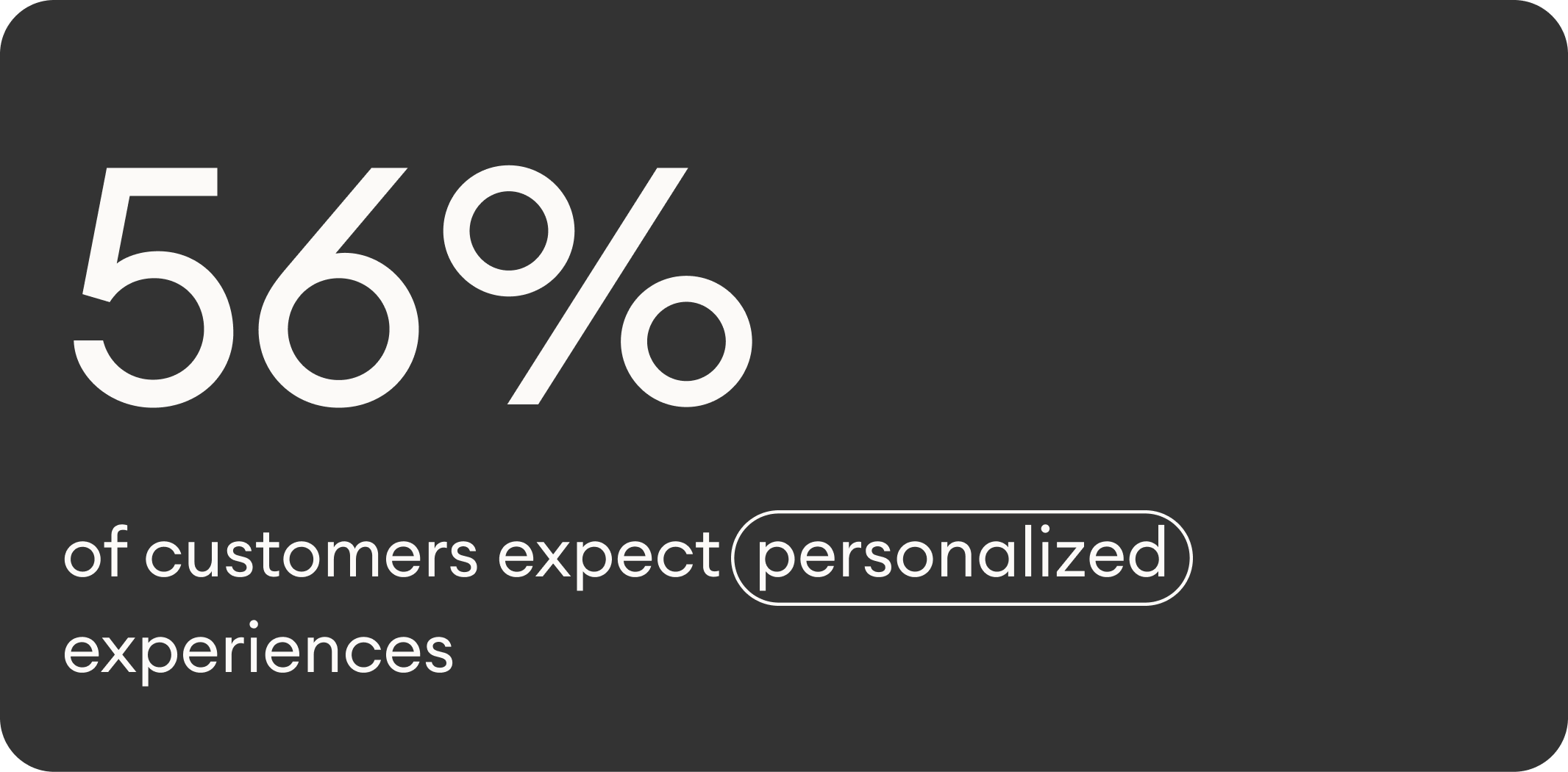 56% of customers expect personalized experiences