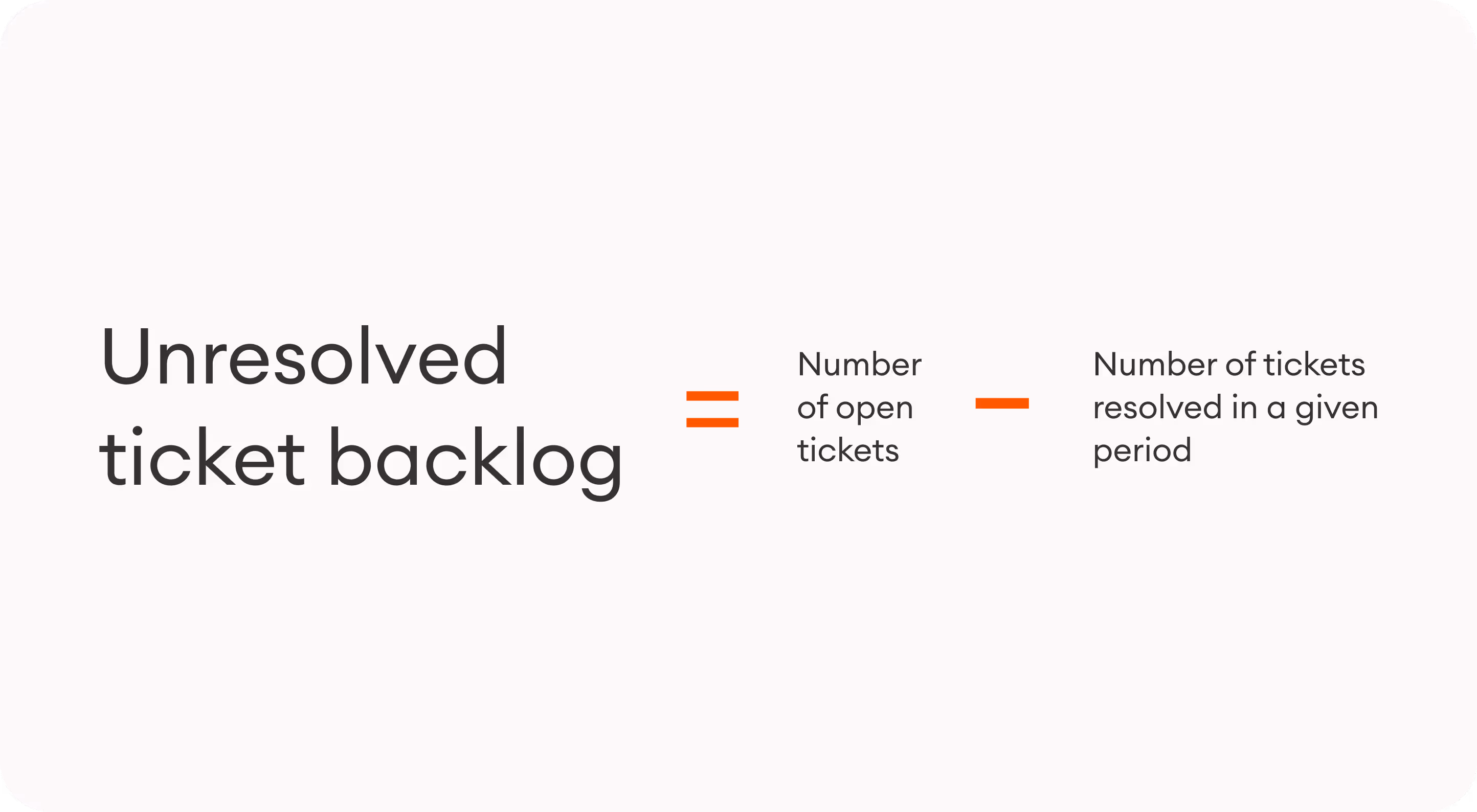 the formula for unresolved ticket backlog: Subtract the number of tickets resolved in a given period from the number of open tickets