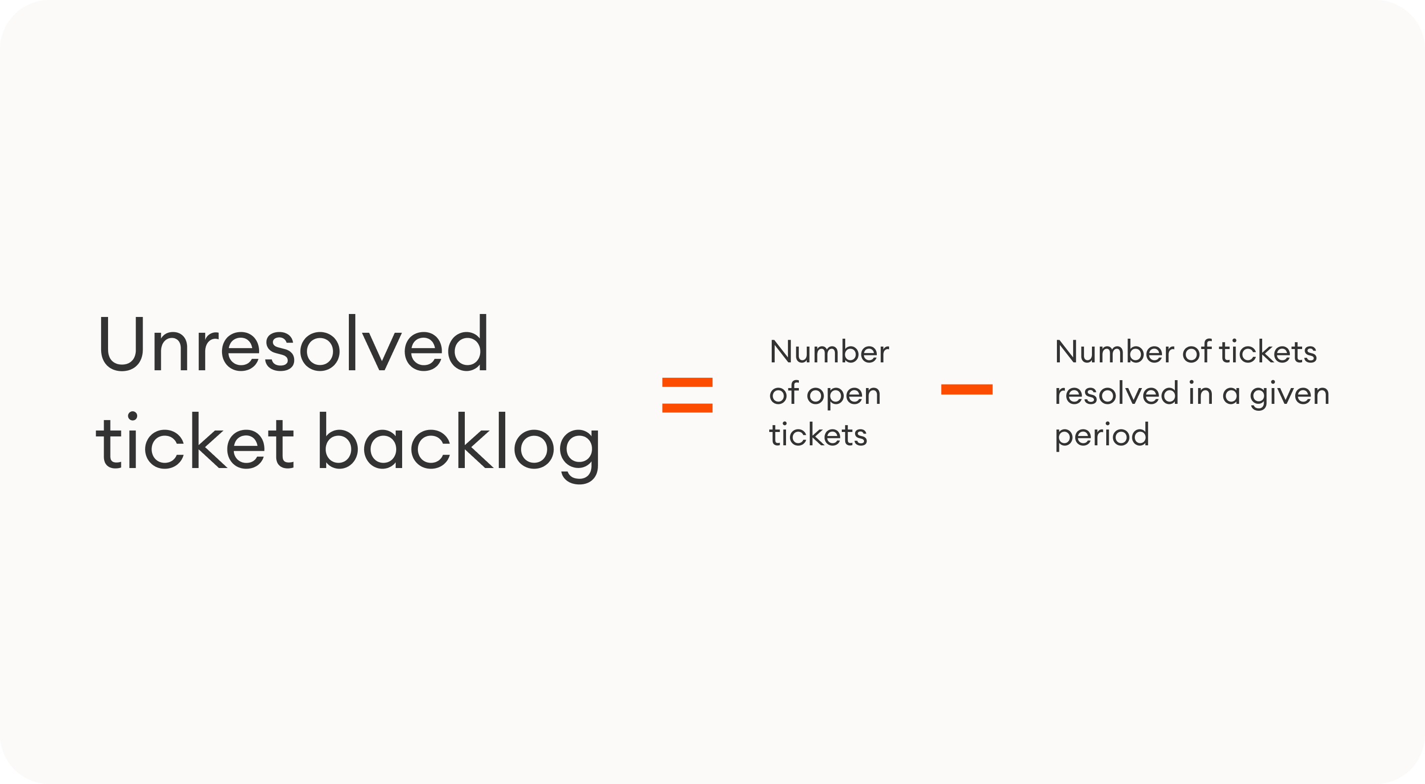 the formula for unresolved ticket backlog: Subtract the number of tickets resolved in a given period from the number of open tickets