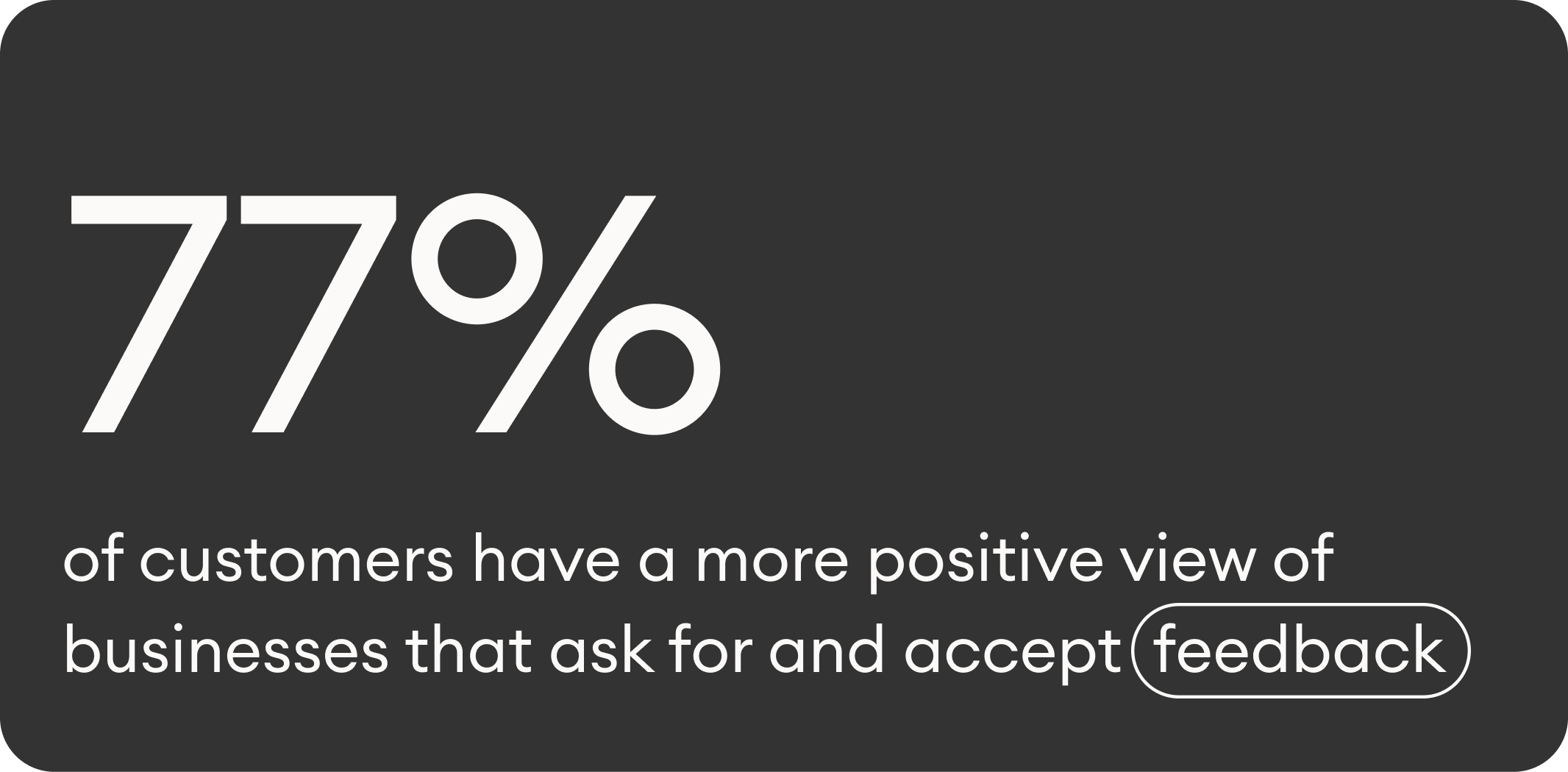 77% of customers have a more positive view of businesses that ask for and accept feedback