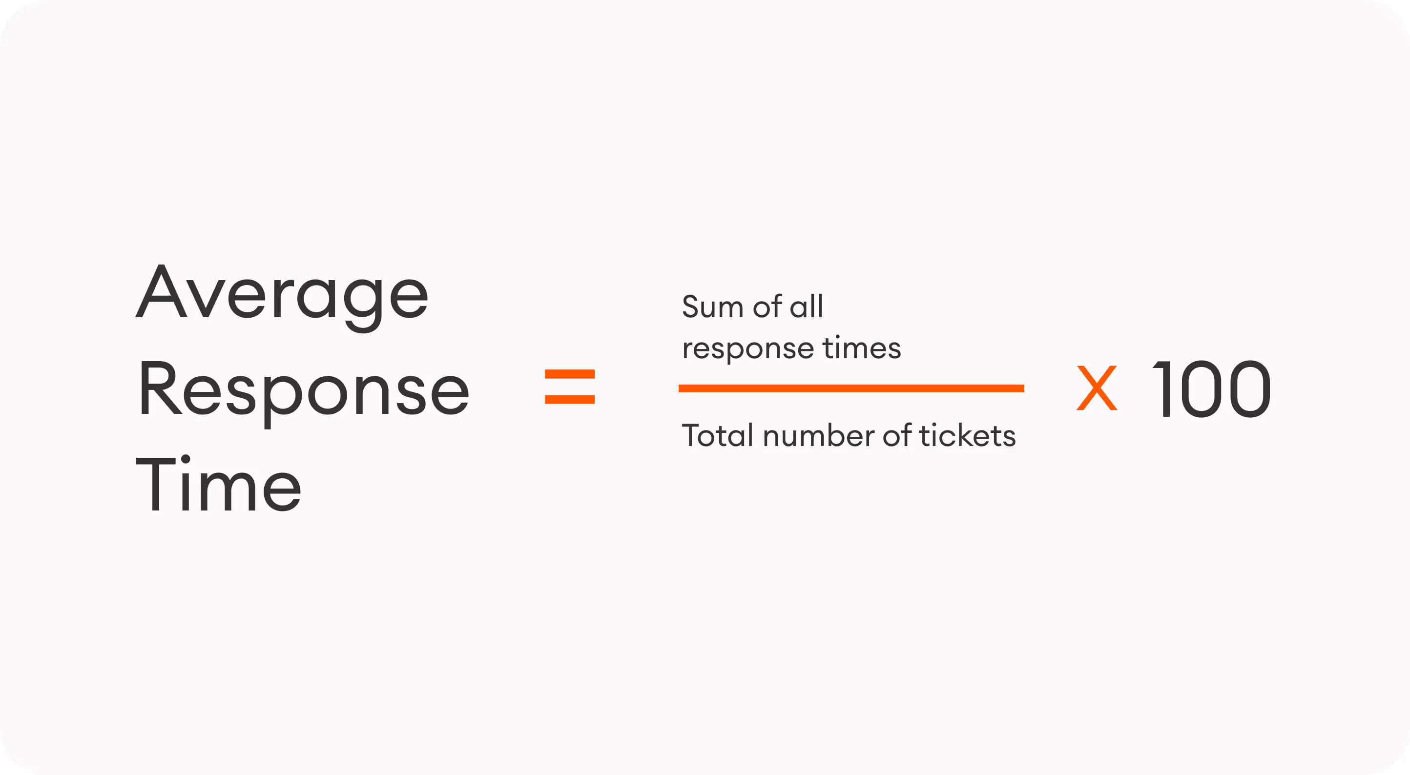 the formula for average response time