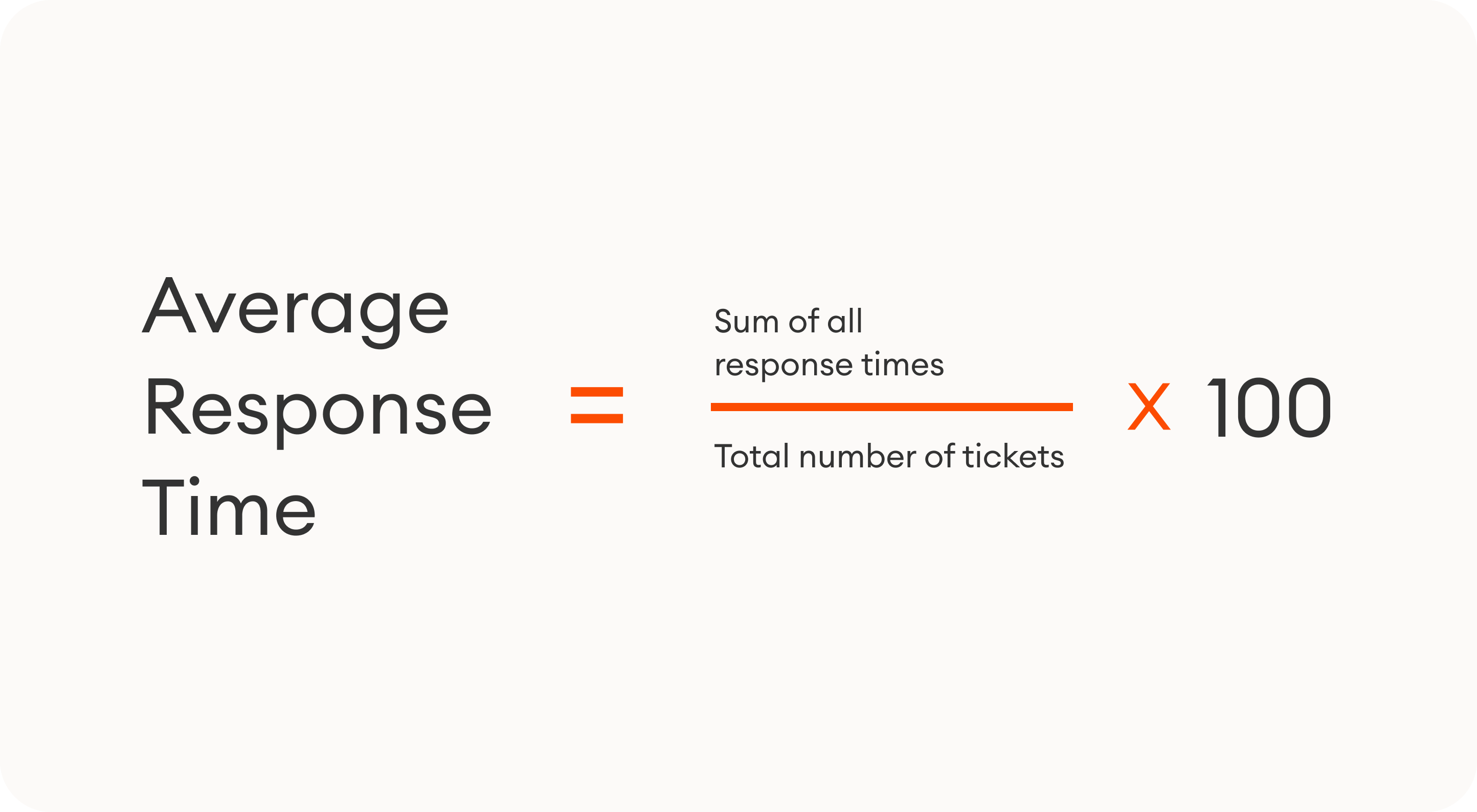 the formula for average response time