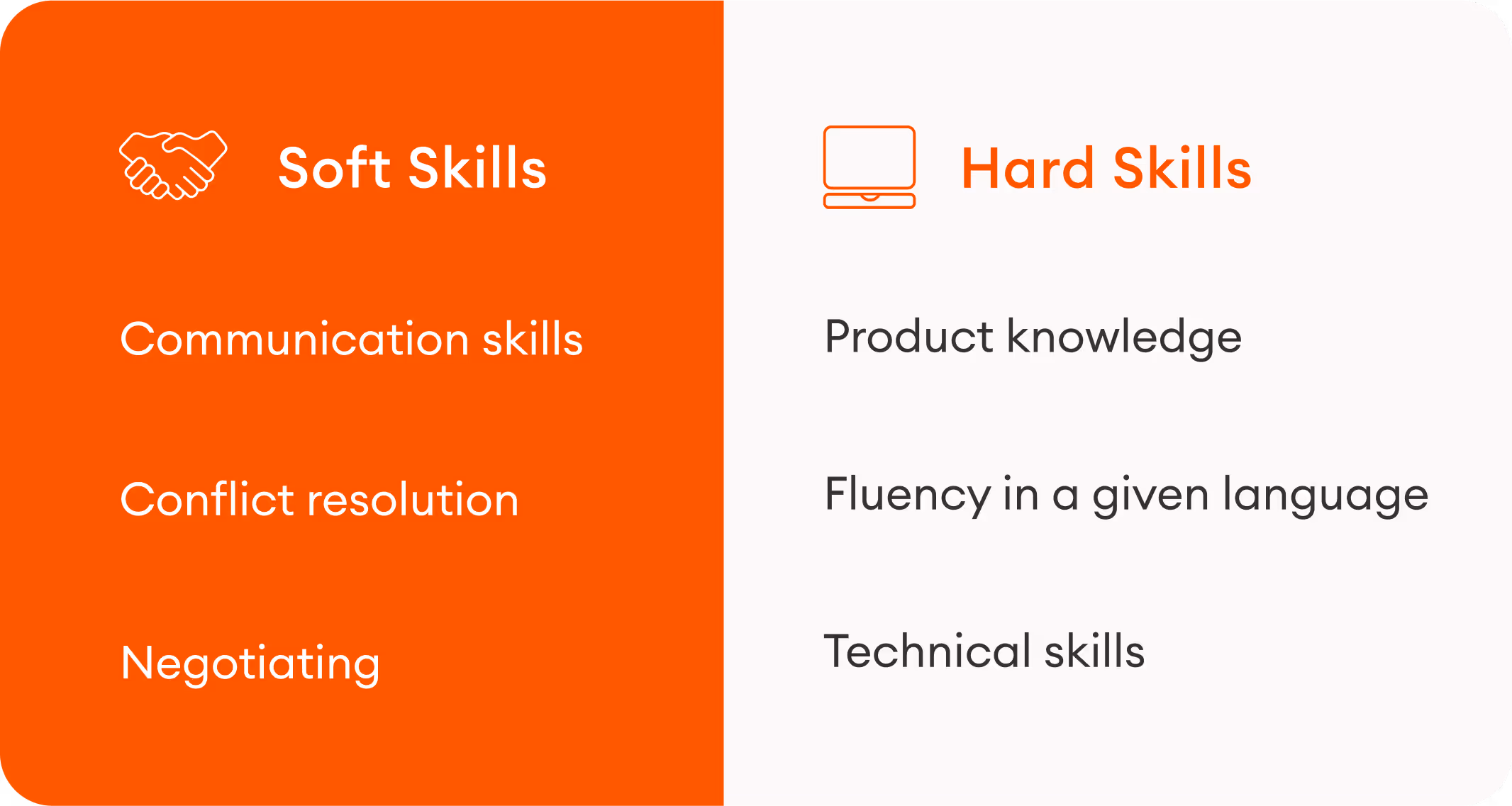 A table showing examples of hard and soft skills
