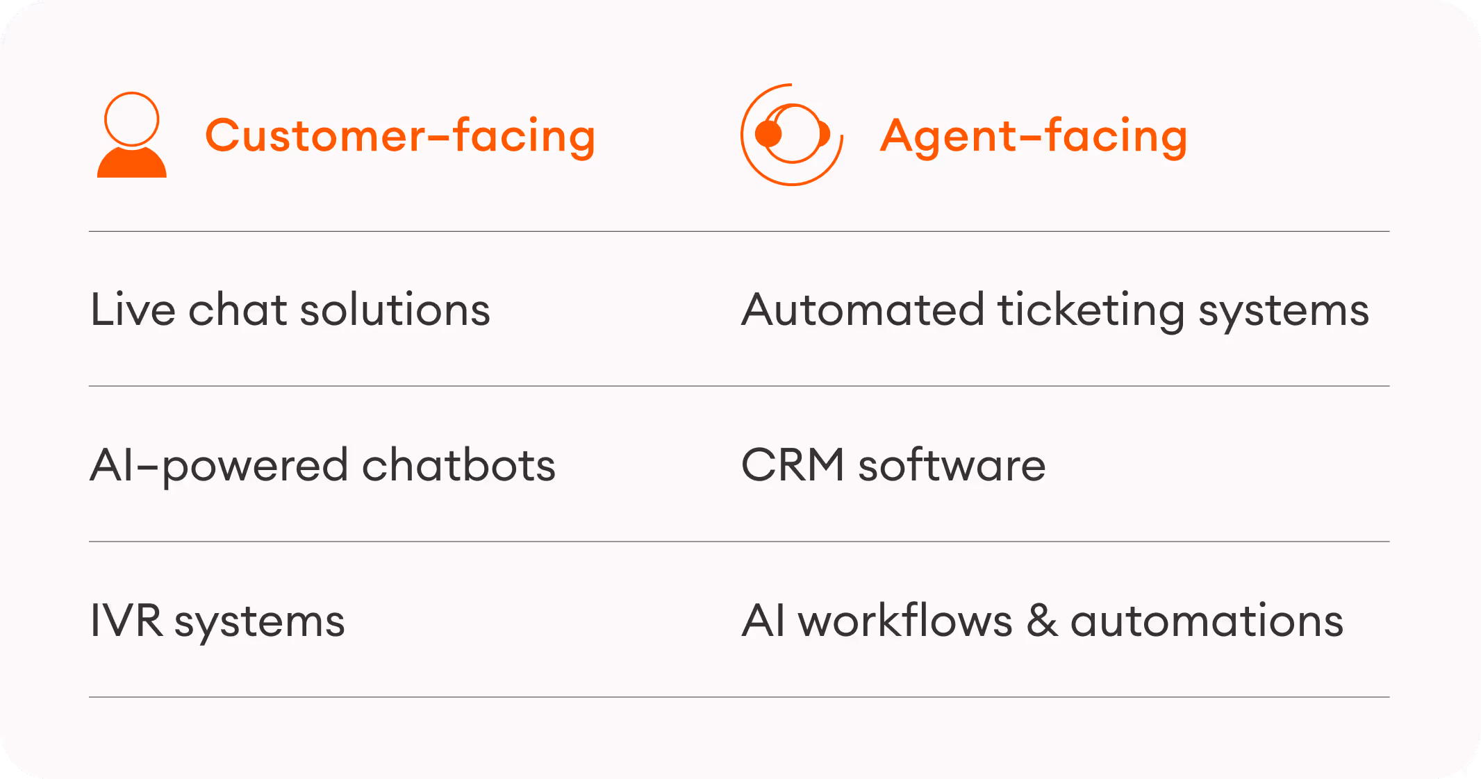 the top customer-facing and agent-facing kinds of customer service technology
