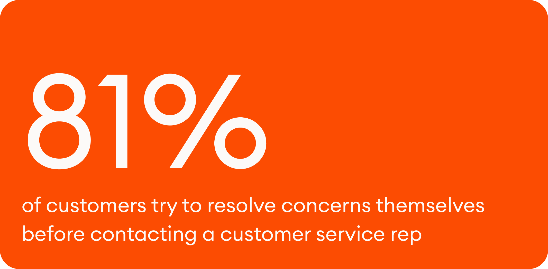 81% of customers try to resolve concerns themselves before contacting a customer service rep