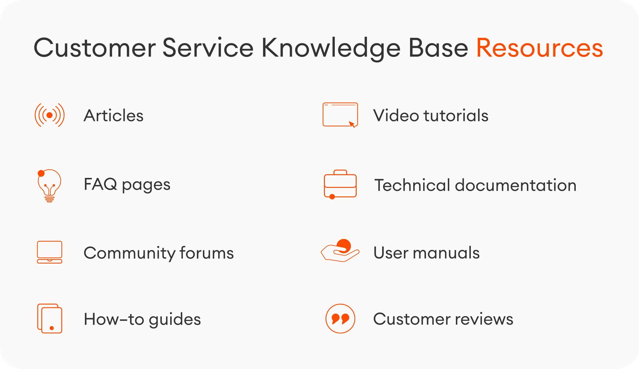 a list of the most common knowledge base resources: articles, FAQ pages, community forums, how-to guides, video tutorials, technical documentation, user manuals, customer reviews