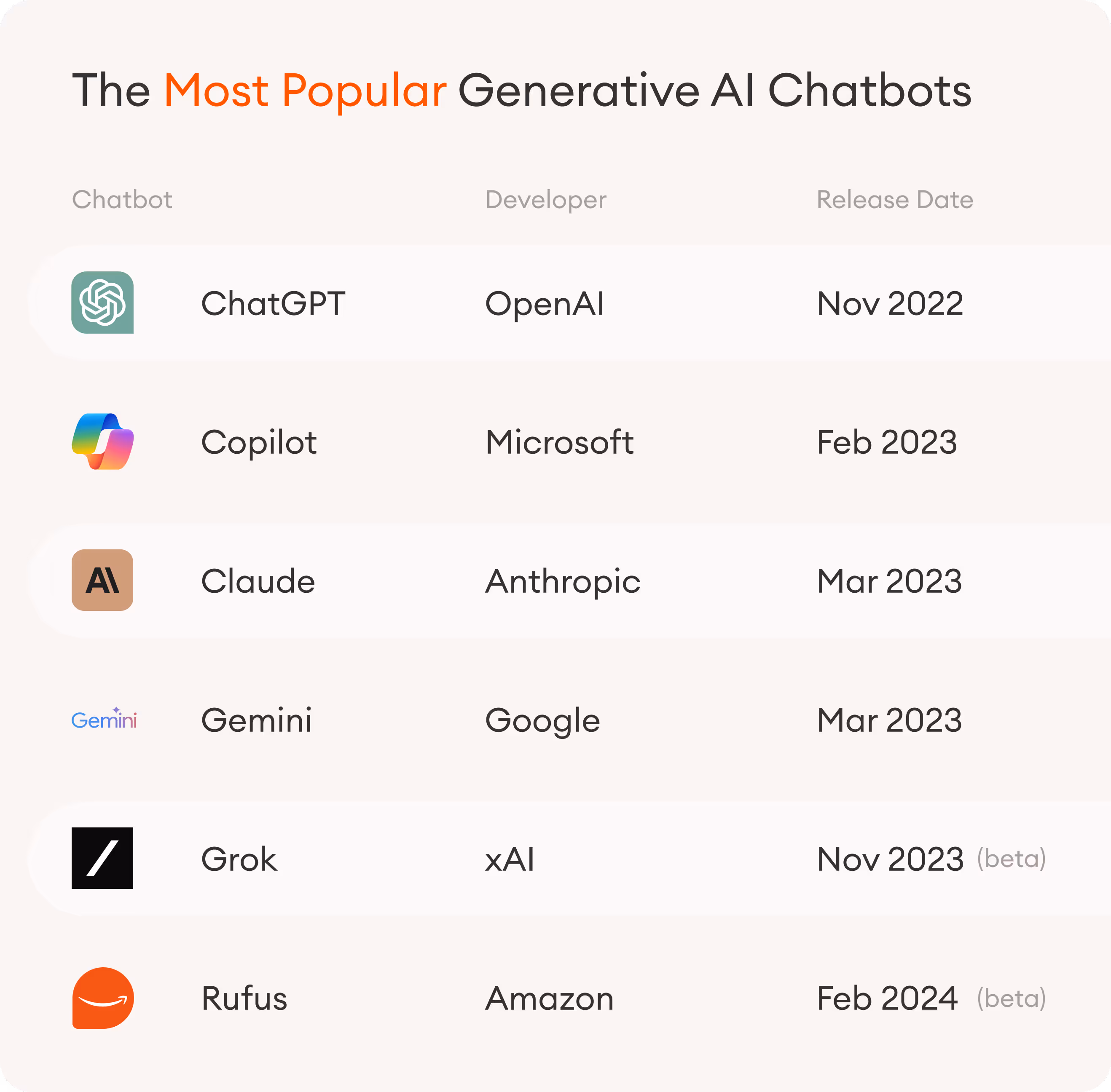 an overview of the most popular generative AI chatbots