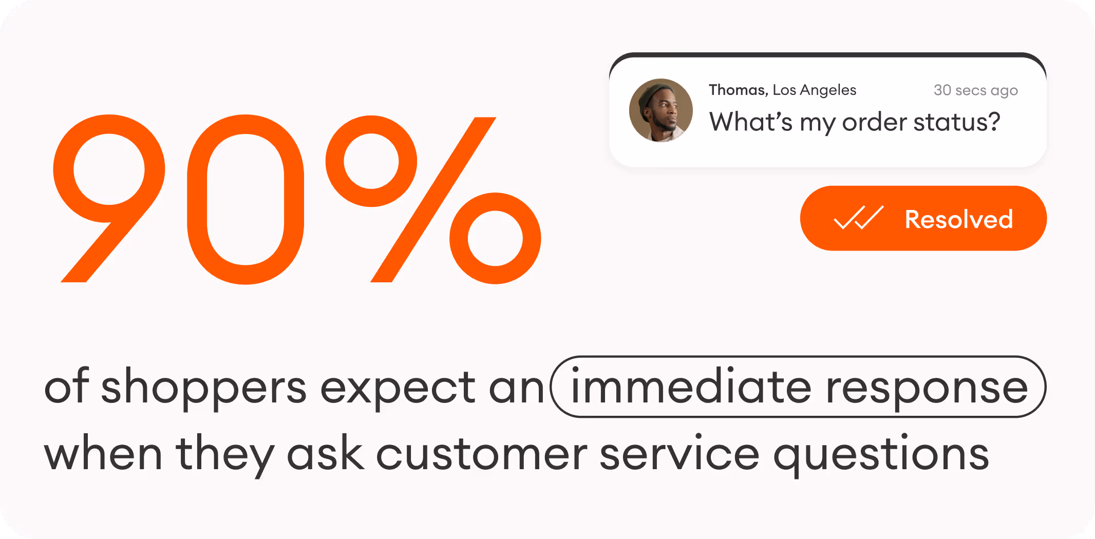90% of shoppers expect an immediate response when they ask customer service questions
