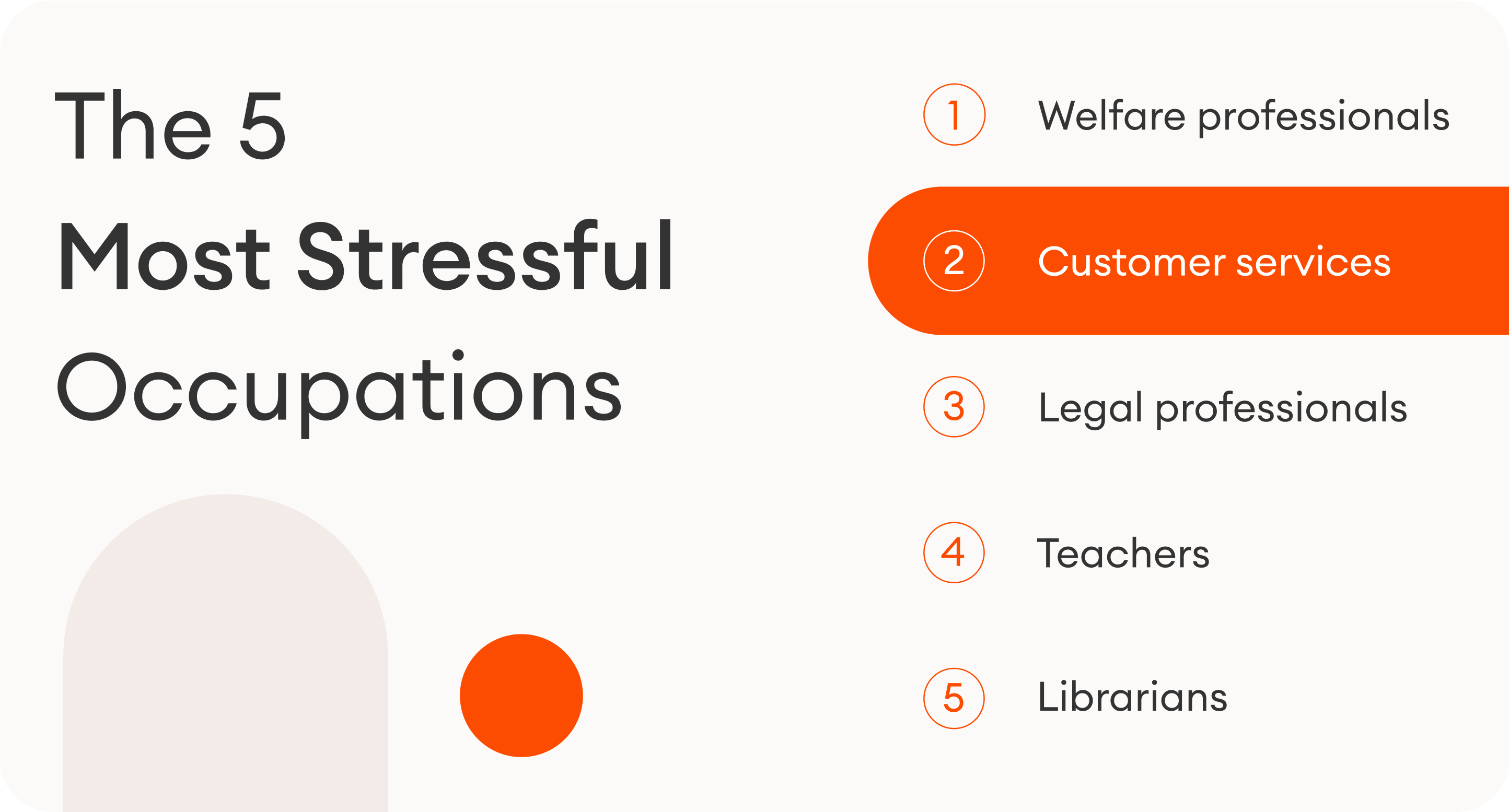 the 5 most stressful occupations