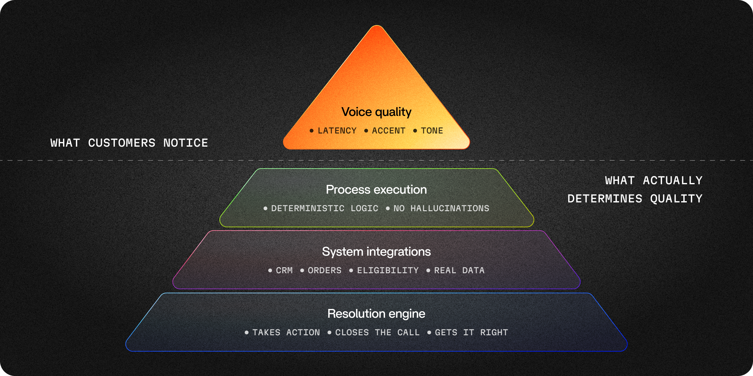 What Good Voice AI Looks Like