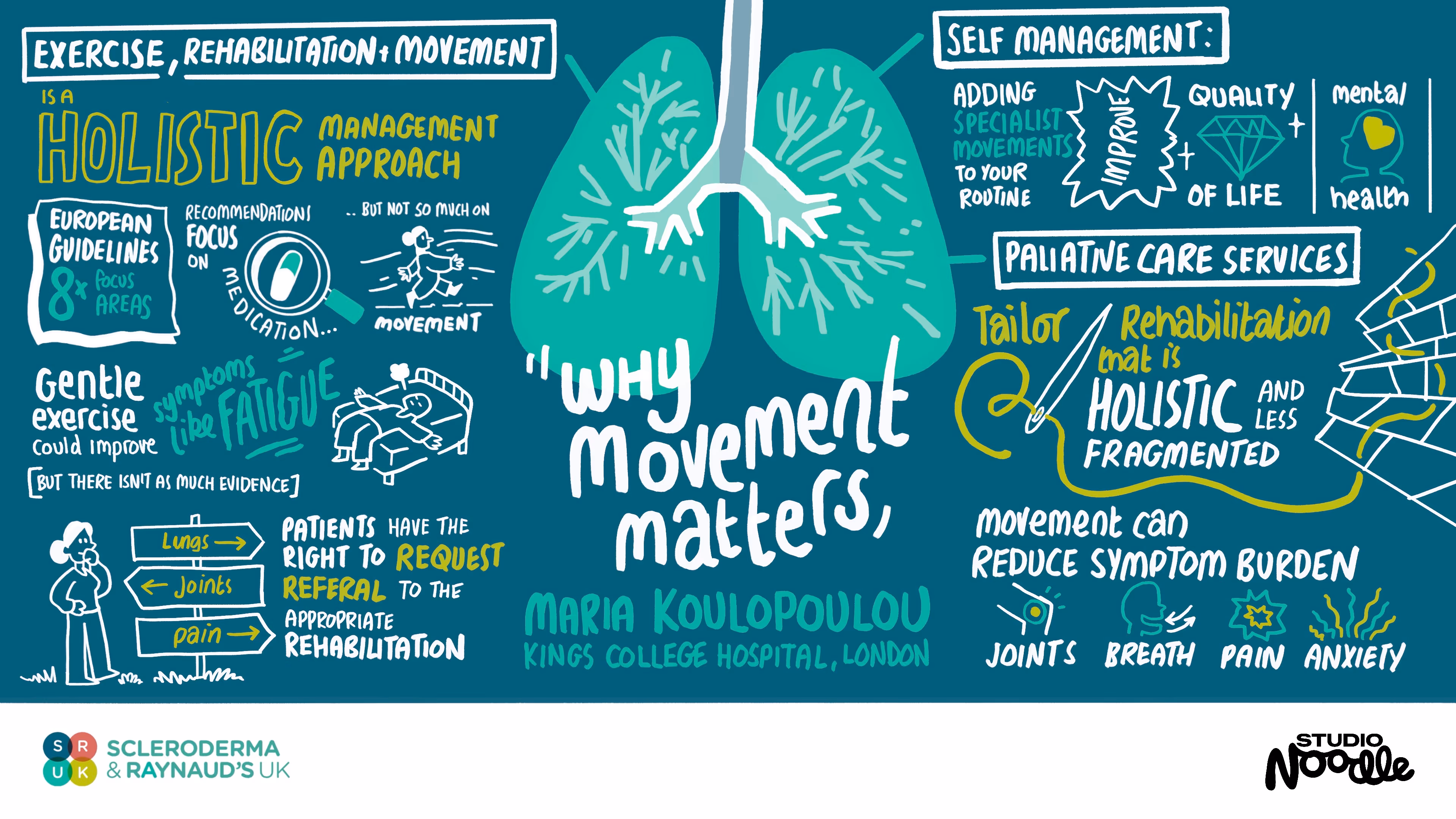 A page of live illustration about how why movement matters.