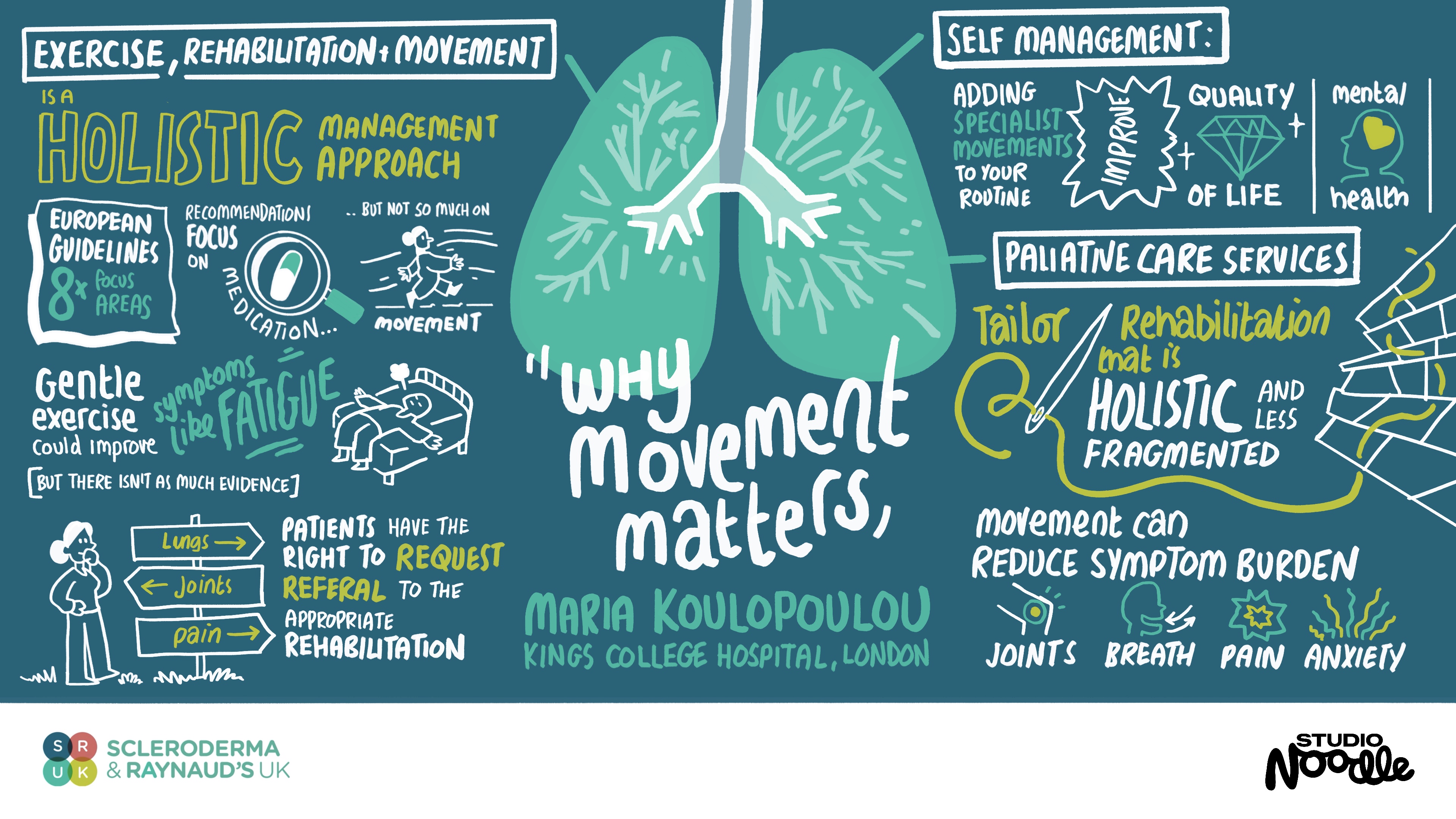 A page of live illustration about how why movement matters.