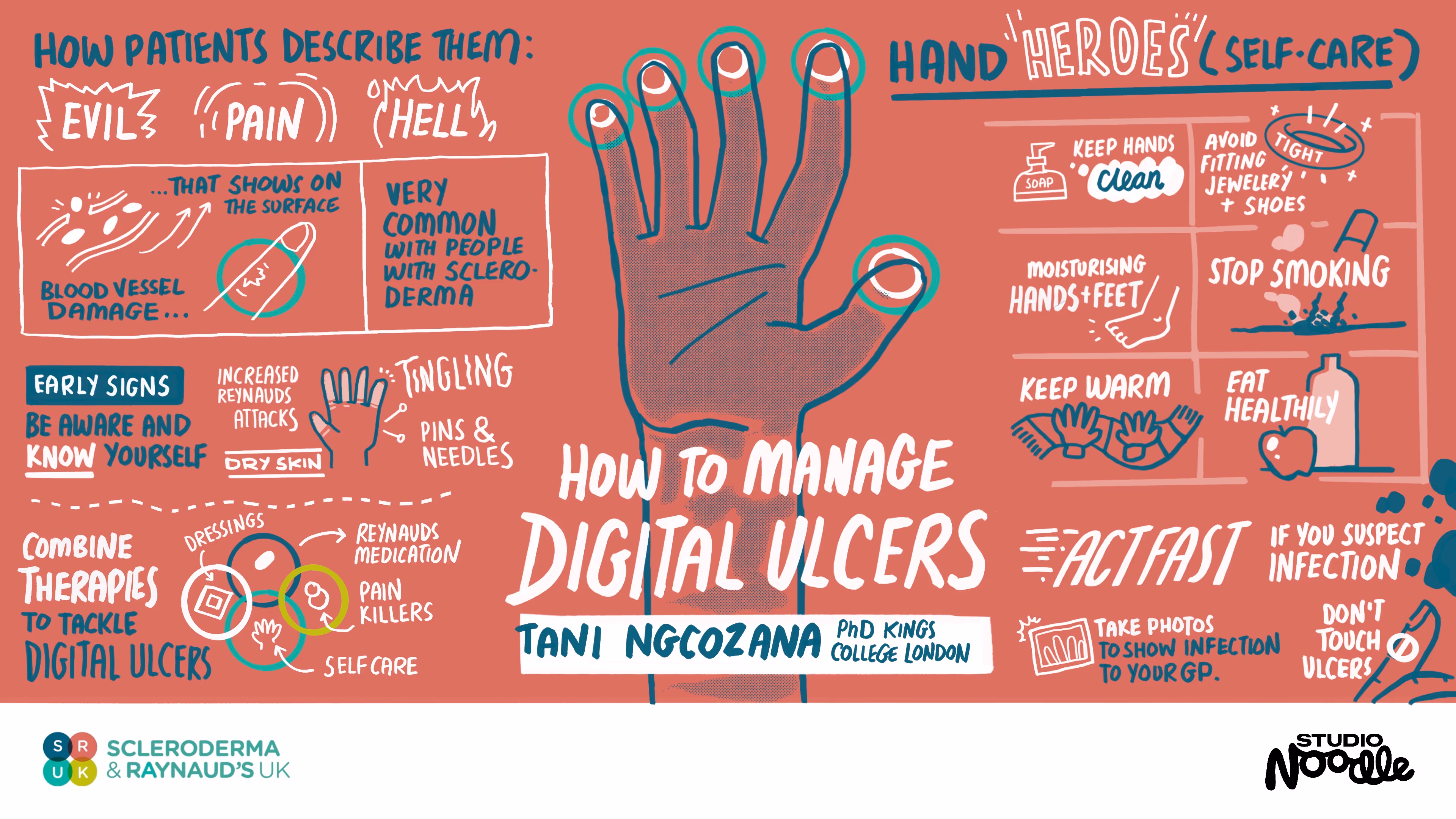 A page of live illustration about how to manage digital ulcers.