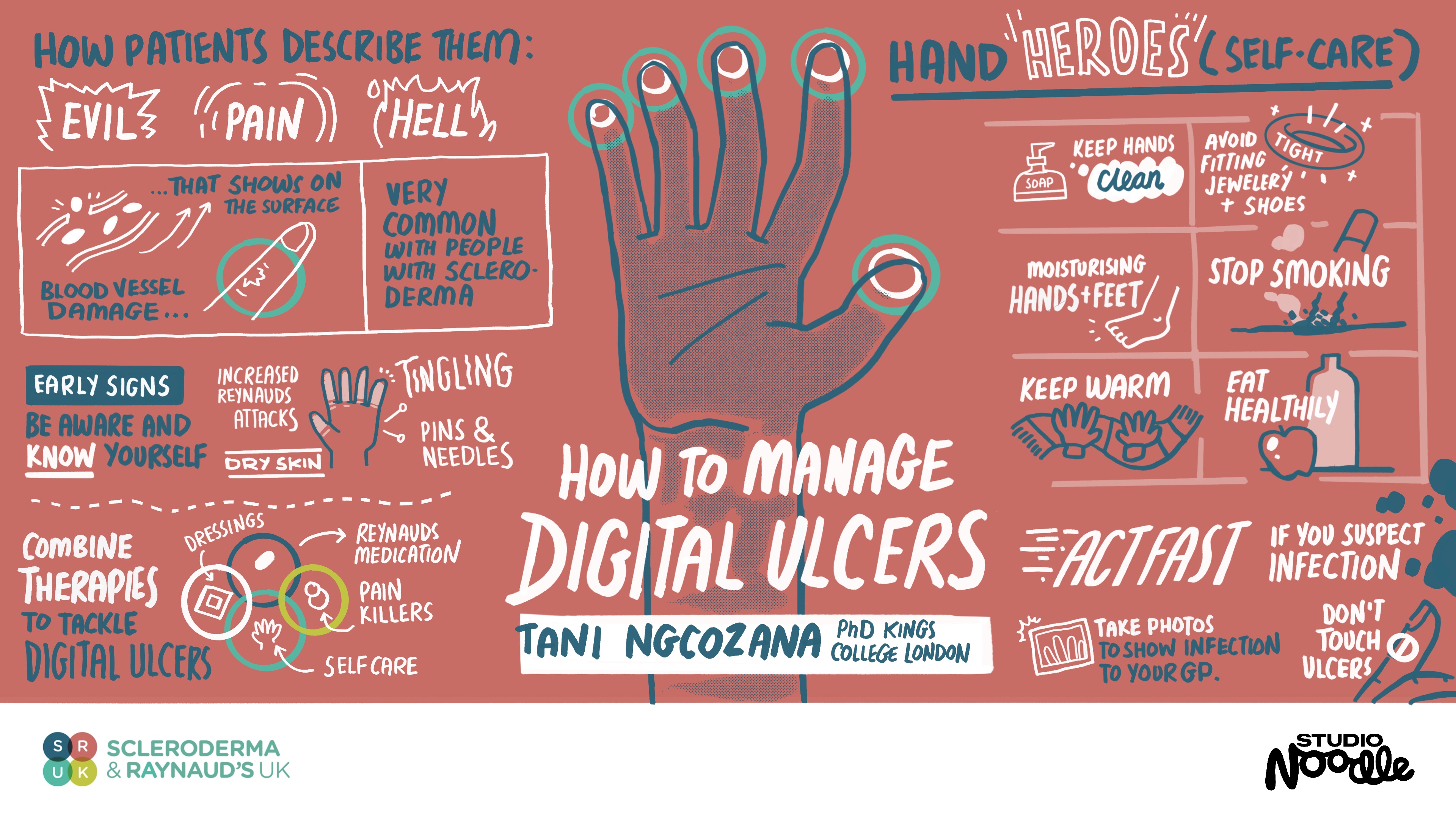 A page of live illustration about how to manage digital ulcers.