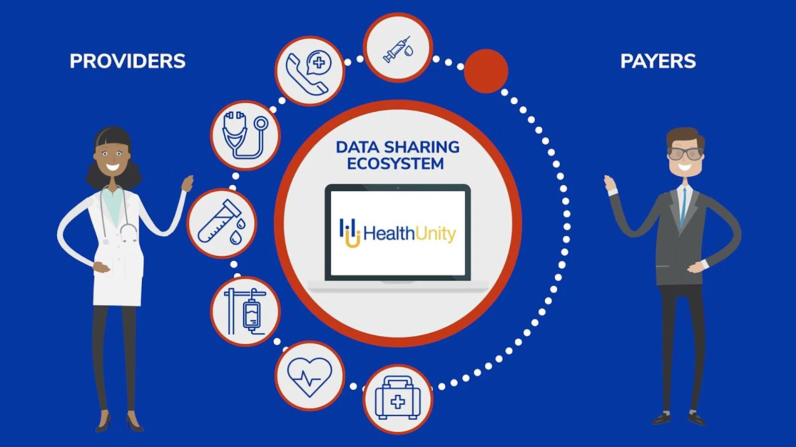 HealthUnity™ Your Answer to Reducing Prior-Authorization Burdens Between Payers and Providers
