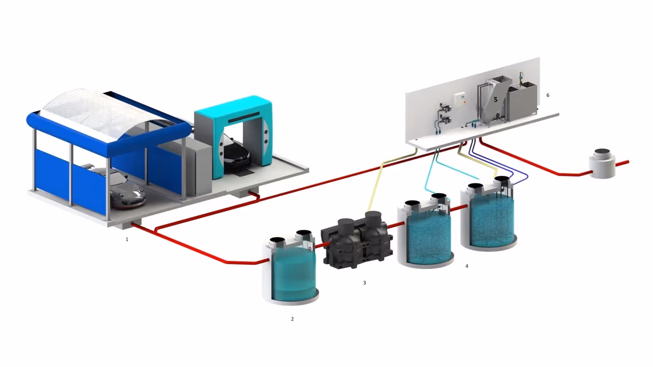 Fonctionnement BioClassic® System,