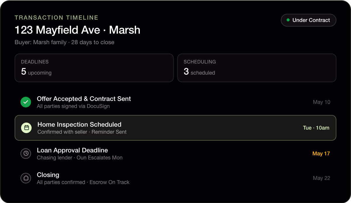 Transaction timeline for 123 Mayfield Ave Marsh with 5 deadlines, 3 schedules, offer accepted, and home inspection set.