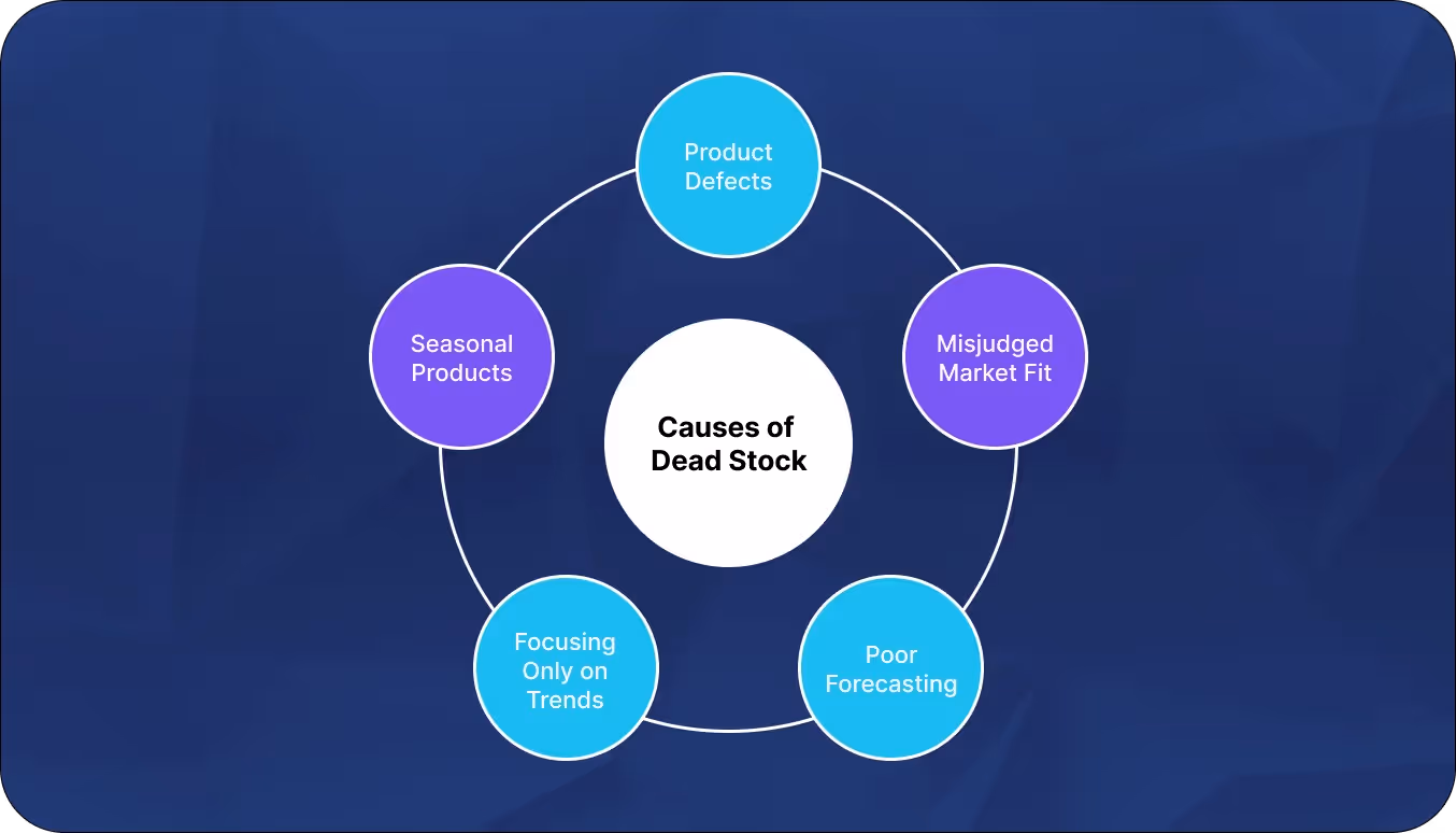 Causes of Dead Stock