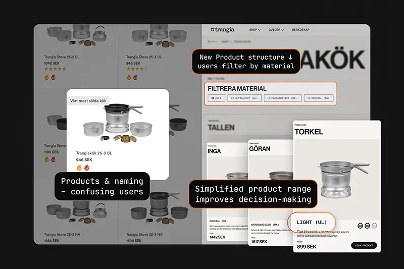 Beaking down problem with the old design of trangia product listing page and cards