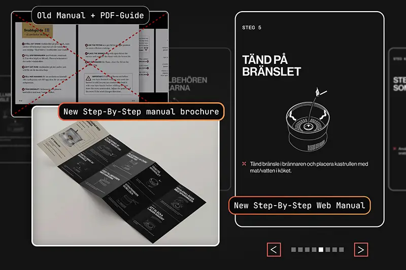 Showing the new physical manual and a digital guide for the stoves
